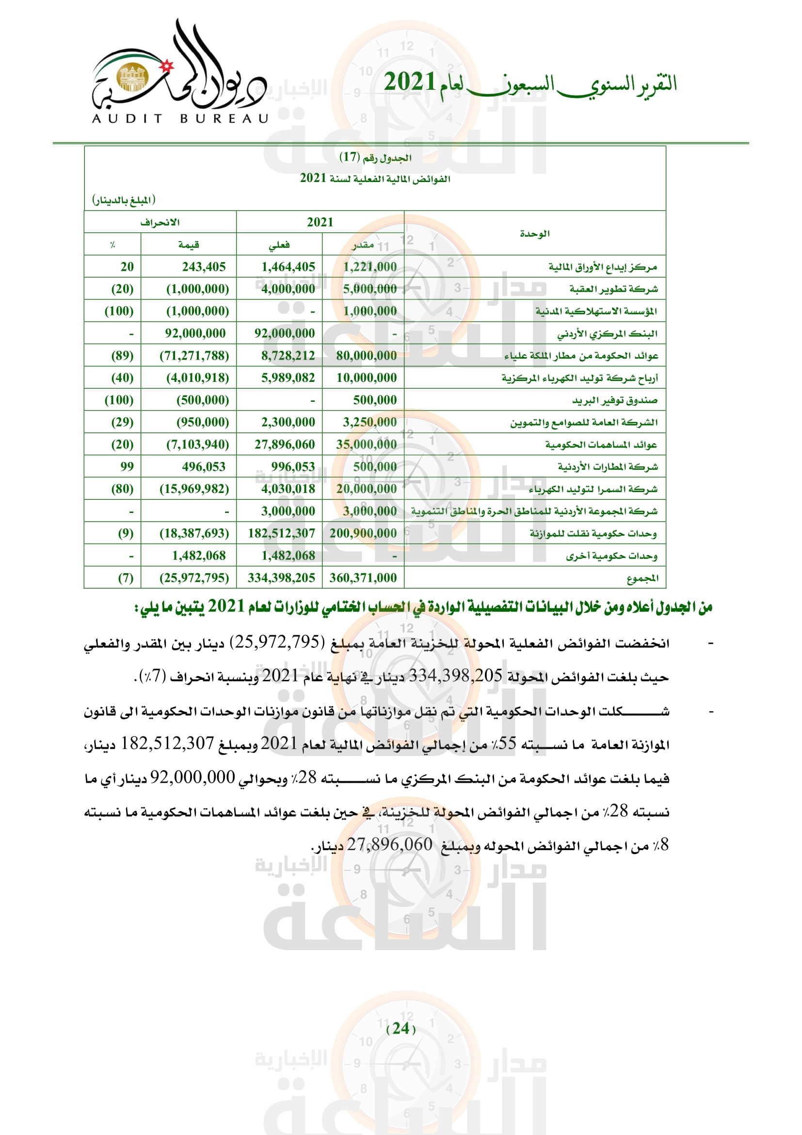 Madar Al-Saa Images