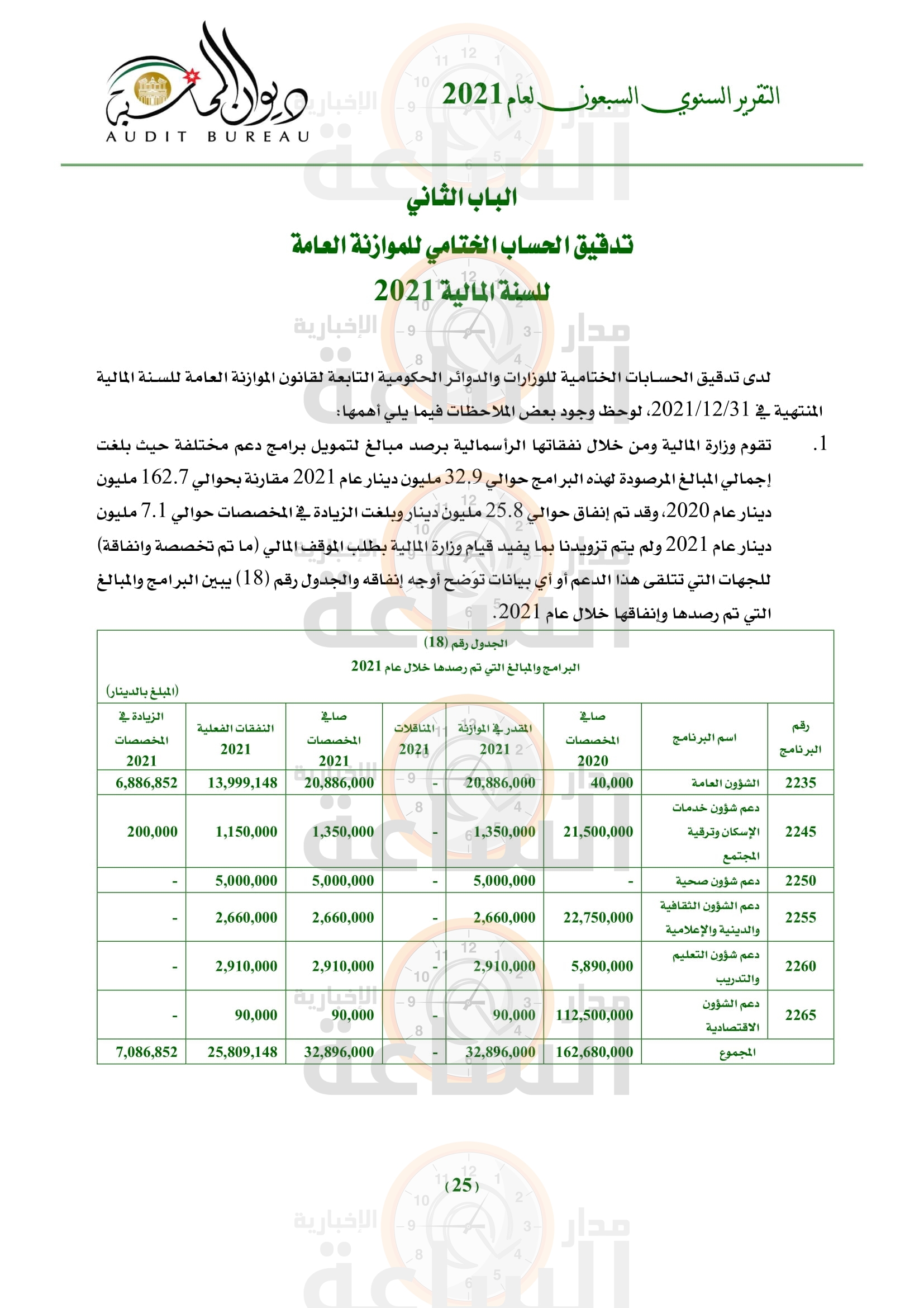 Madar Al-Saa Images