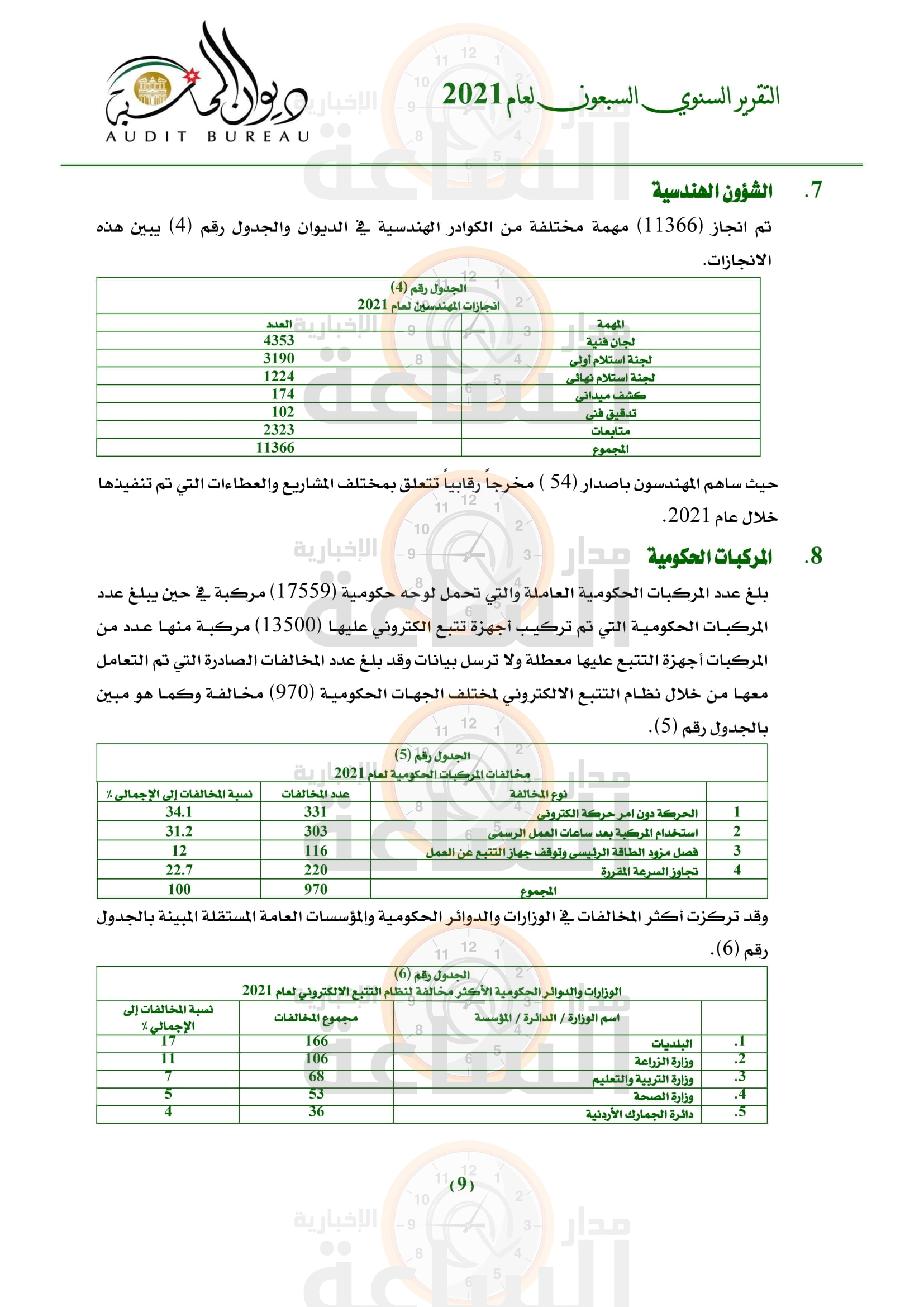 Madar Al-Saa Images