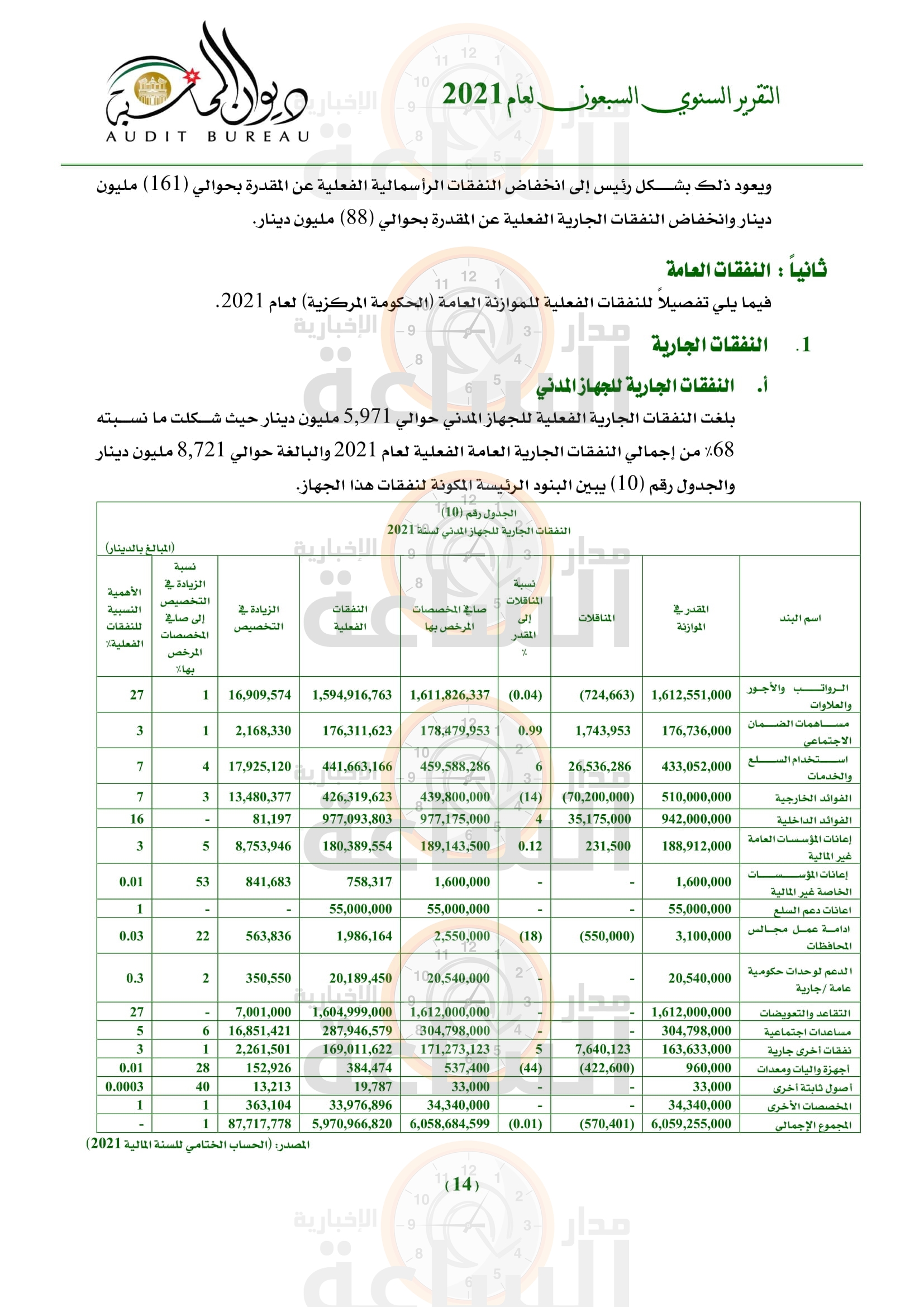 Madar Al-Saa Images