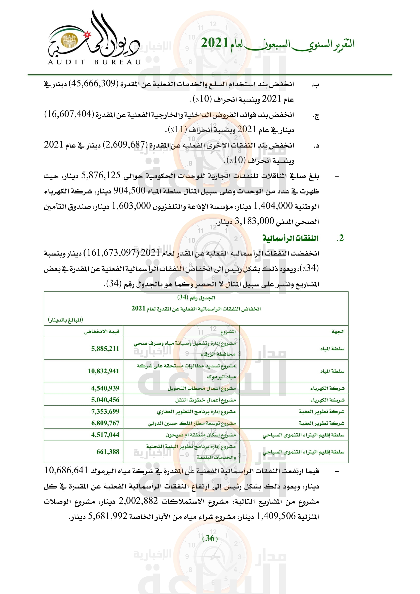 Madar Al-Saa Images