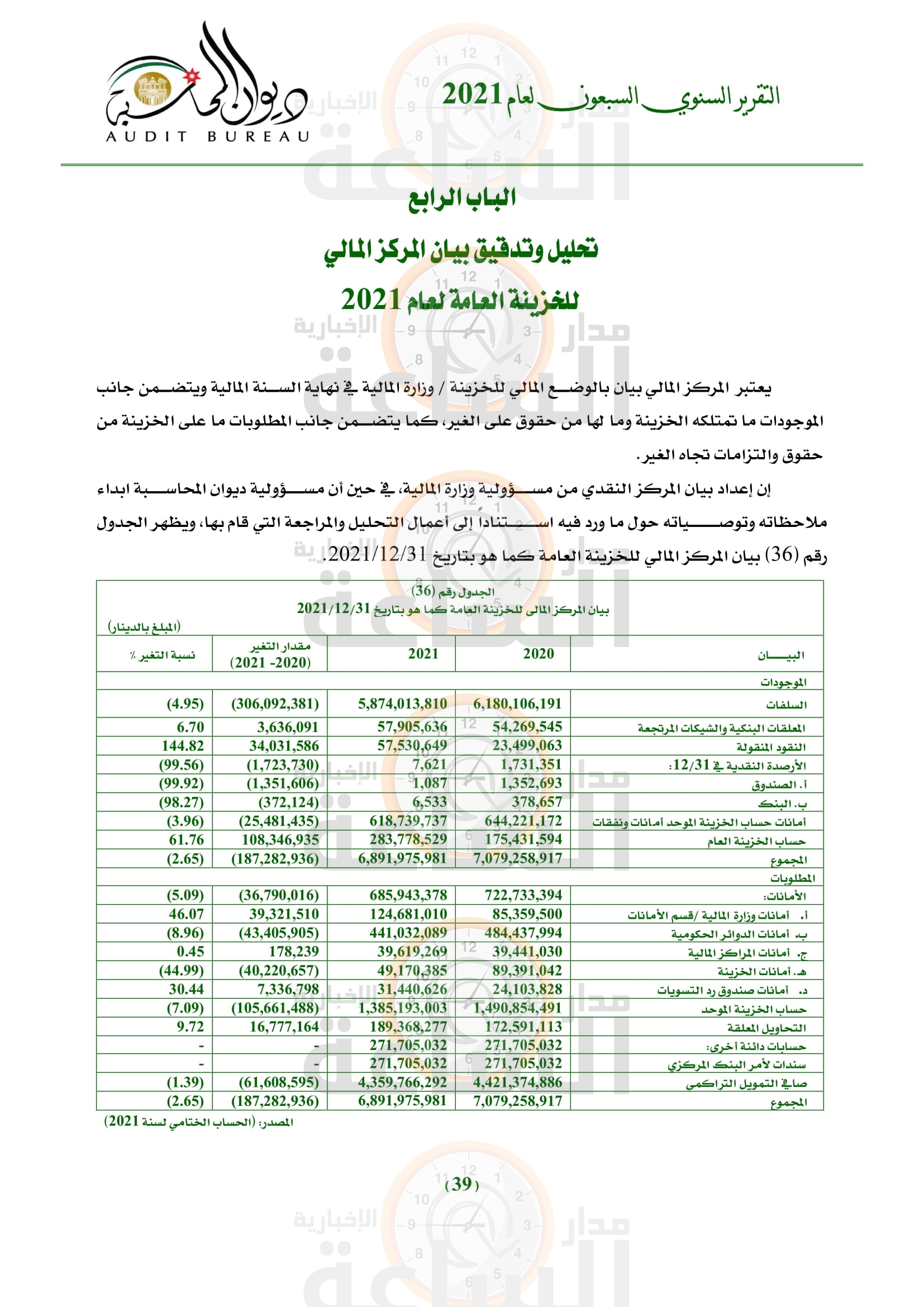 Madar Al-Saa Images