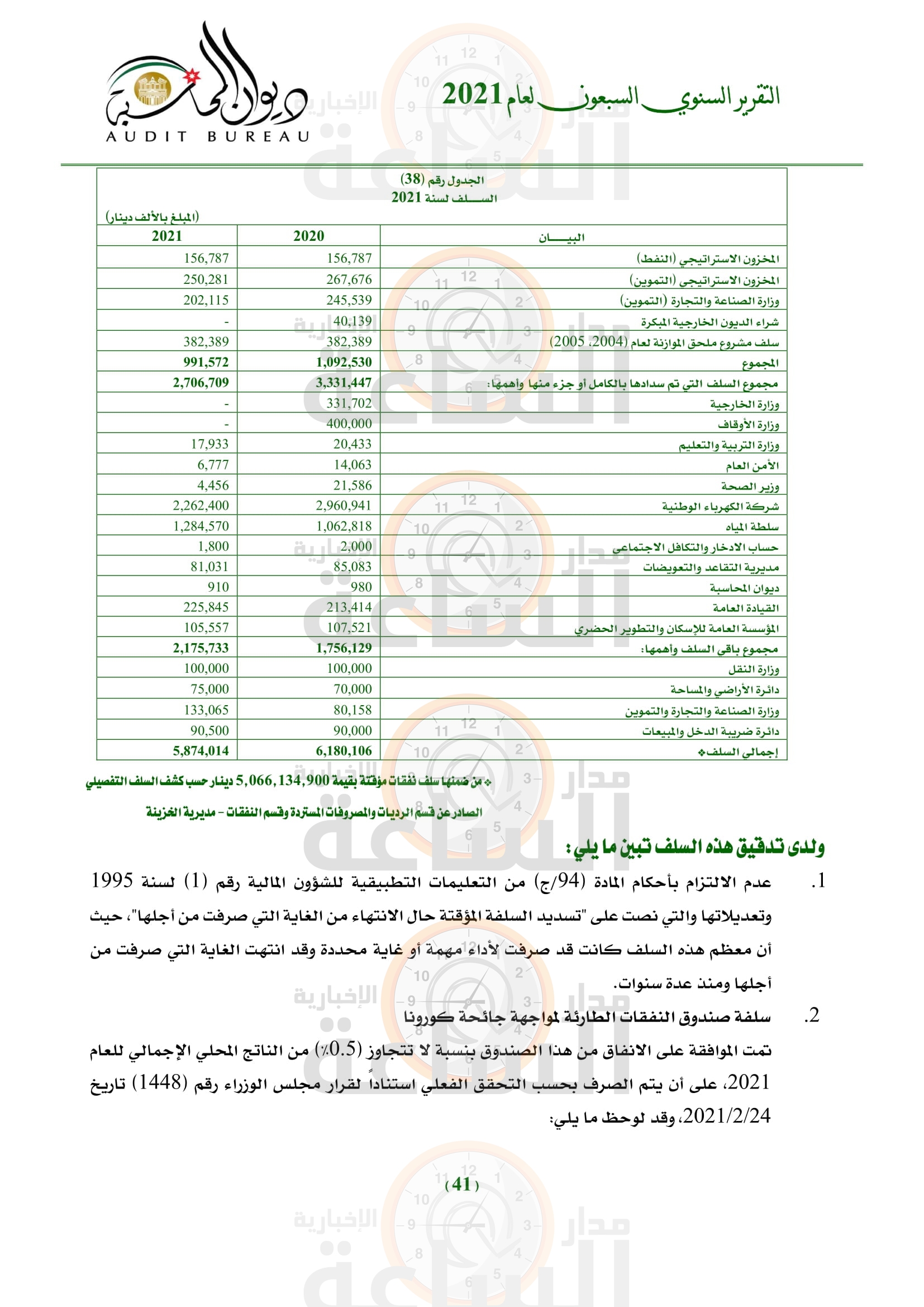 Madar Al-Saa Images