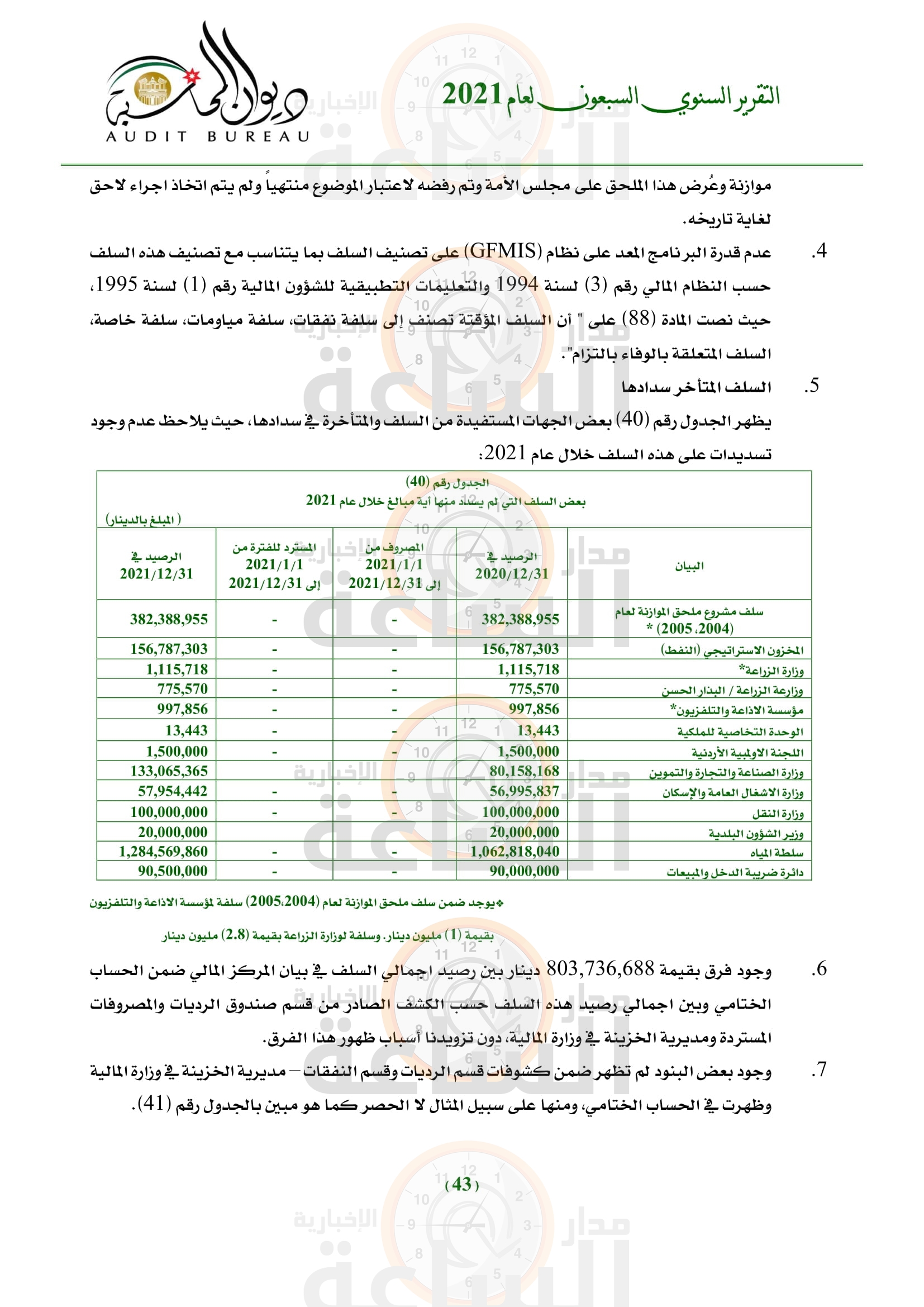 Madar Al-Saa Images