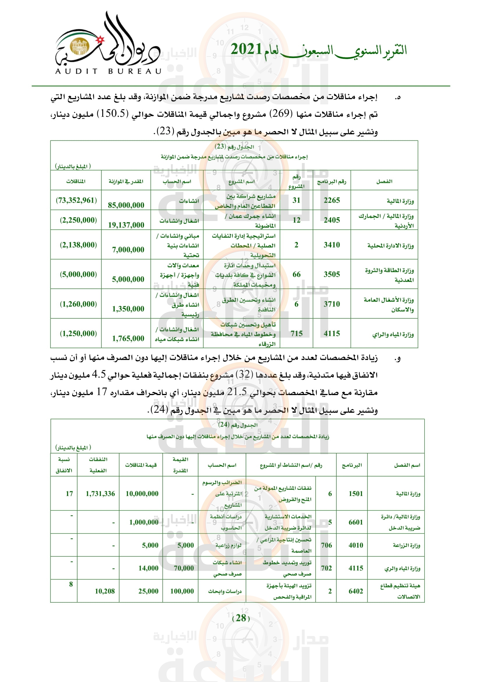 Madar Al-Saa Images