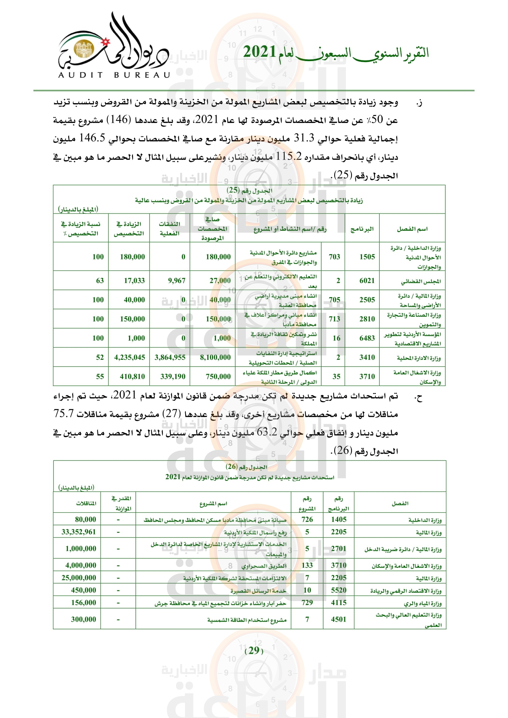 Madar Al-Saa Images