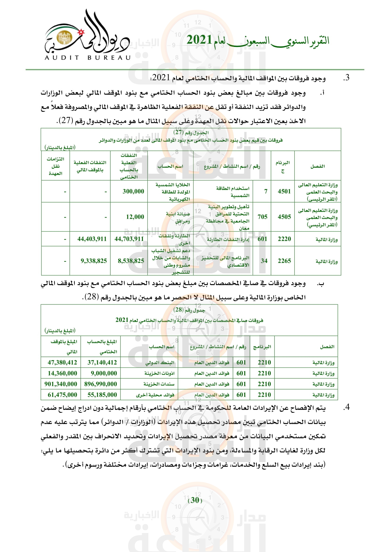 Madar Al-Saa Images