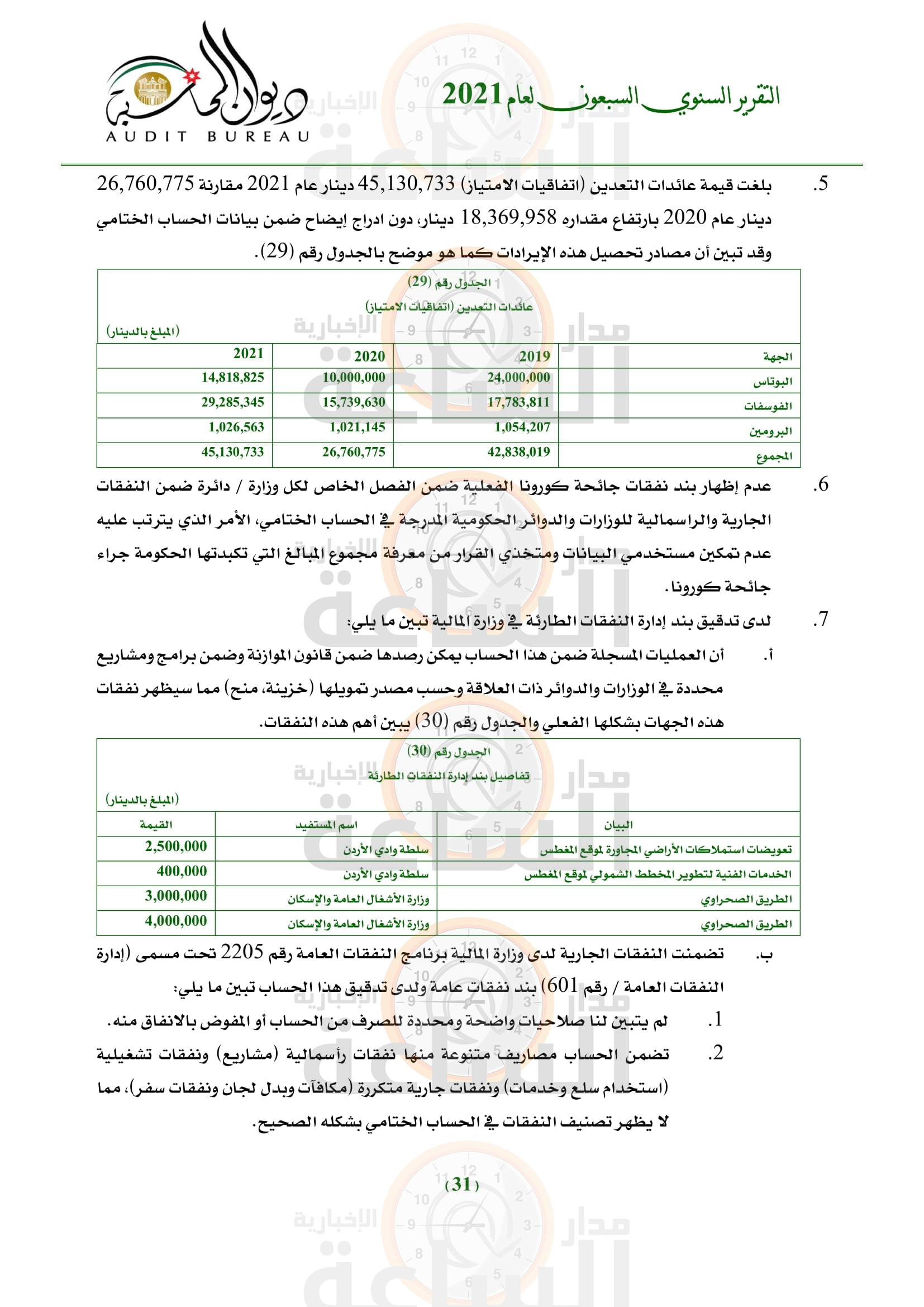 Madar Al-Saa Images