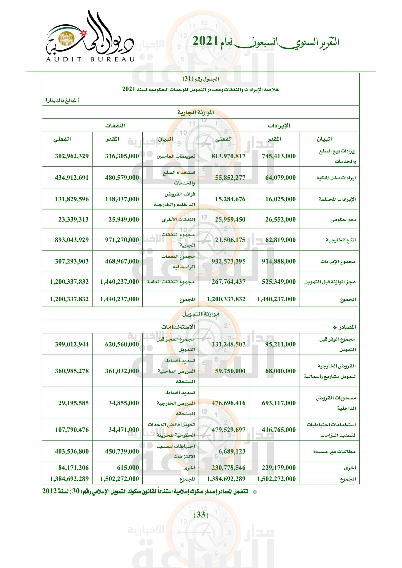 Madar Al-Saa Images