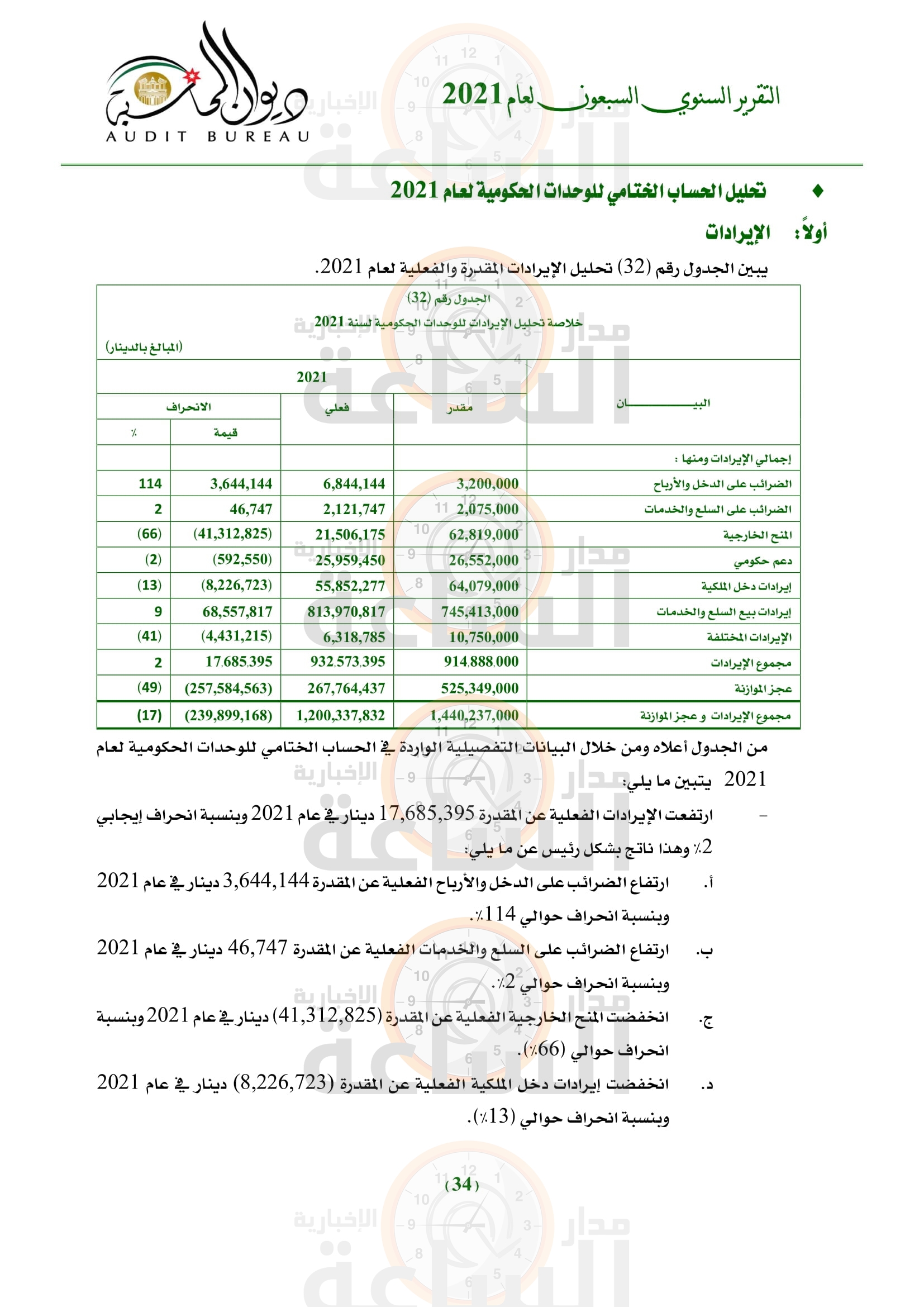 Madar Al-Saa Images