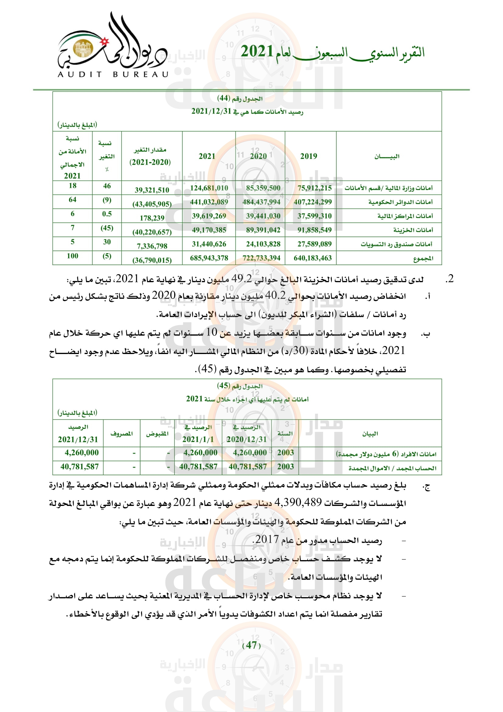 Madar Al-Saa Images