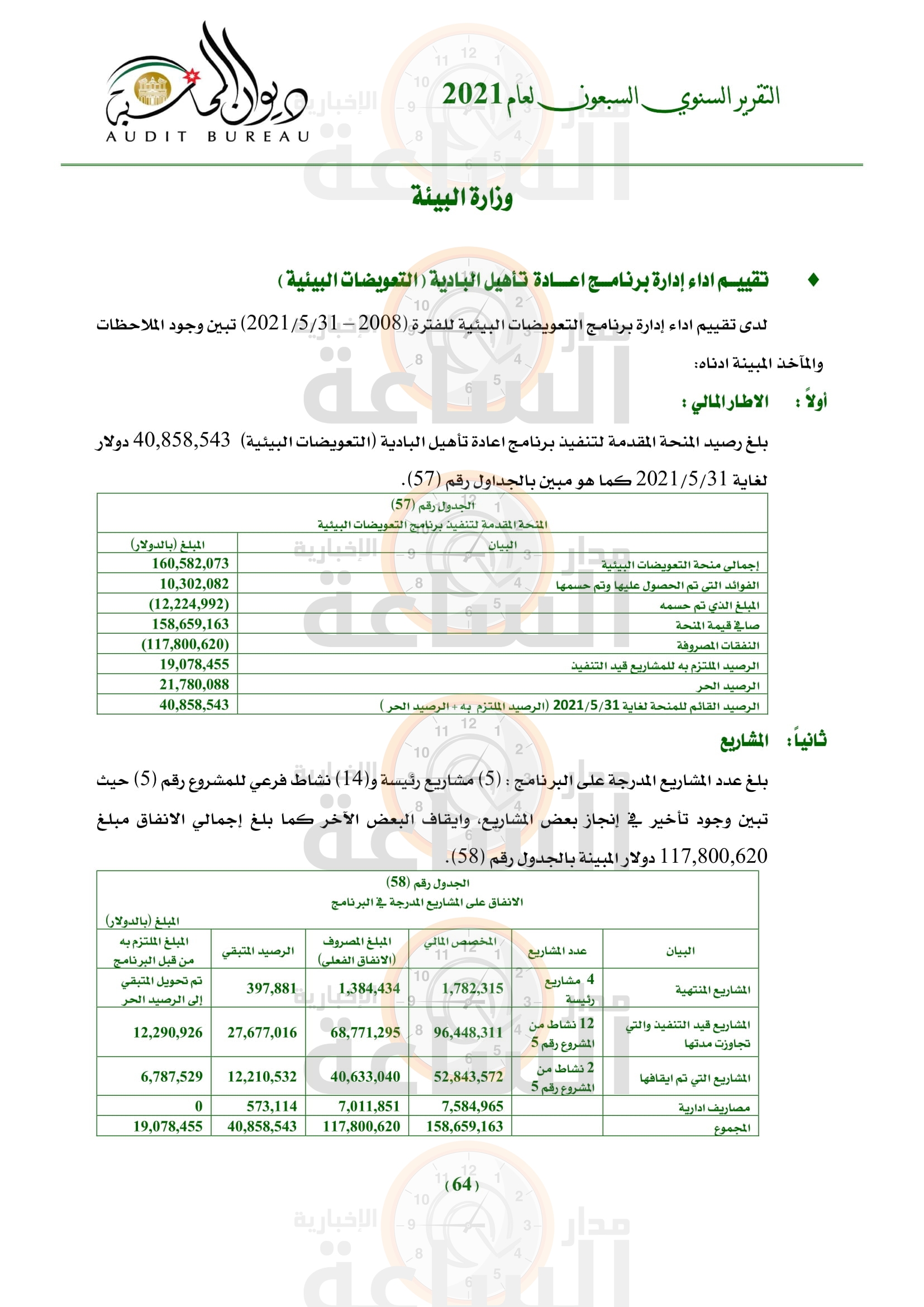 Madar Al-Saa Images