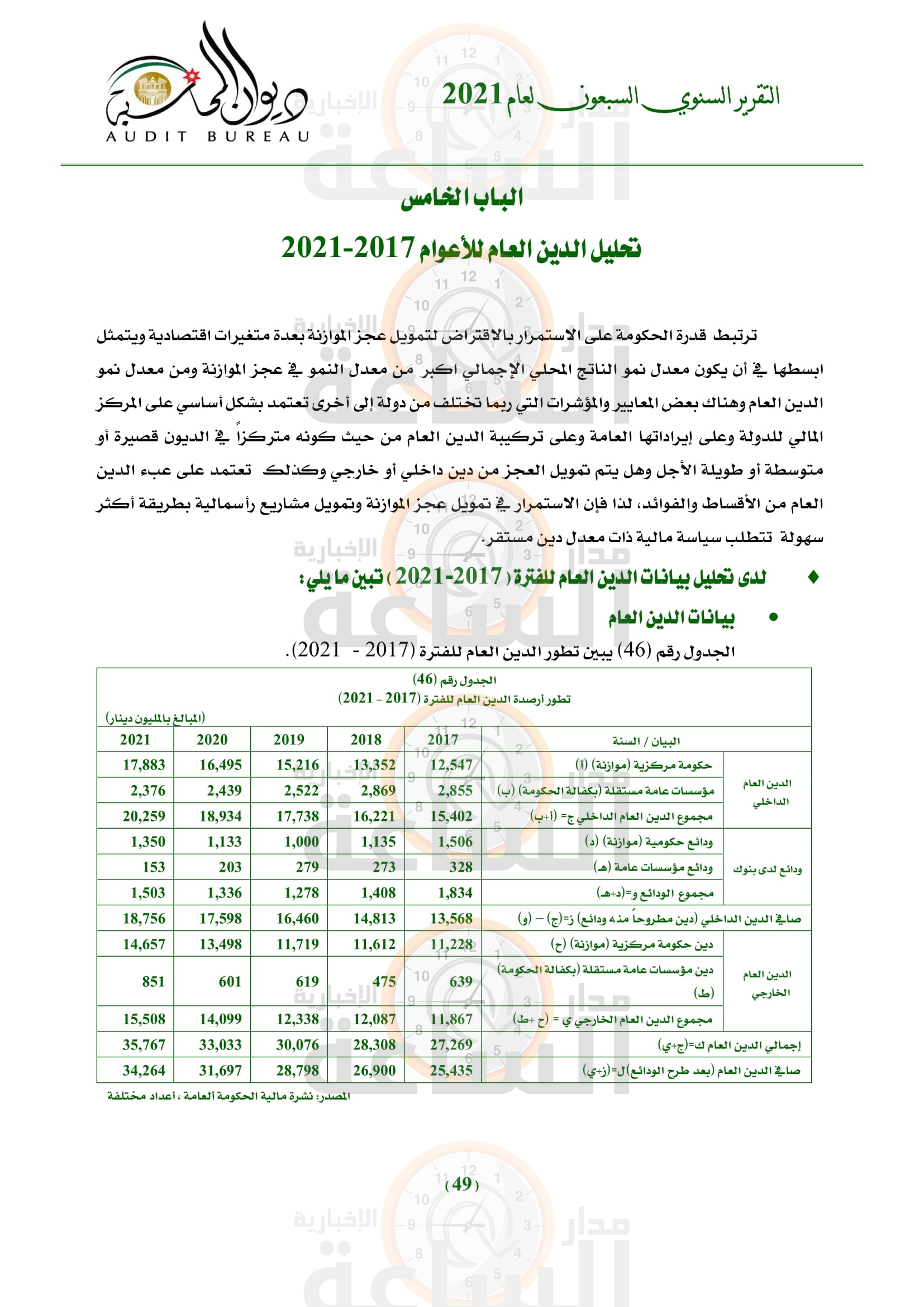 Madar Al-Saa Images