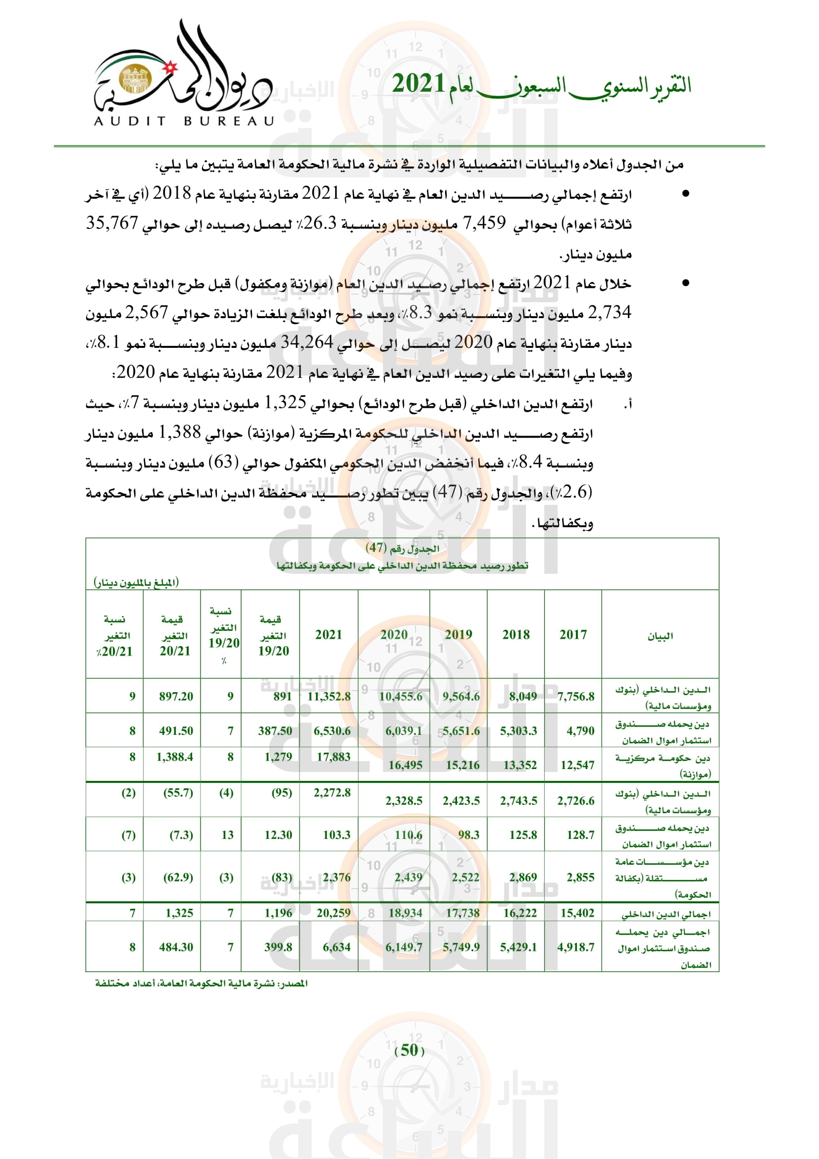 Madar Al-Saa Images