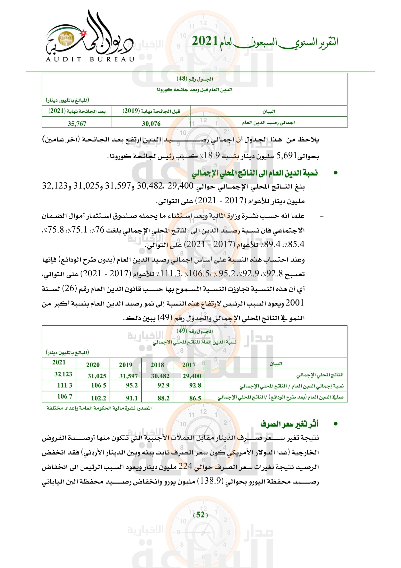 Madar Al-Saa Images