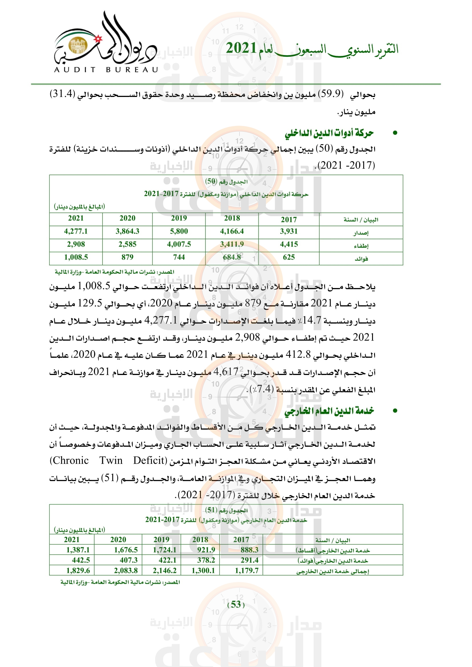 Madar Al-Saa Images