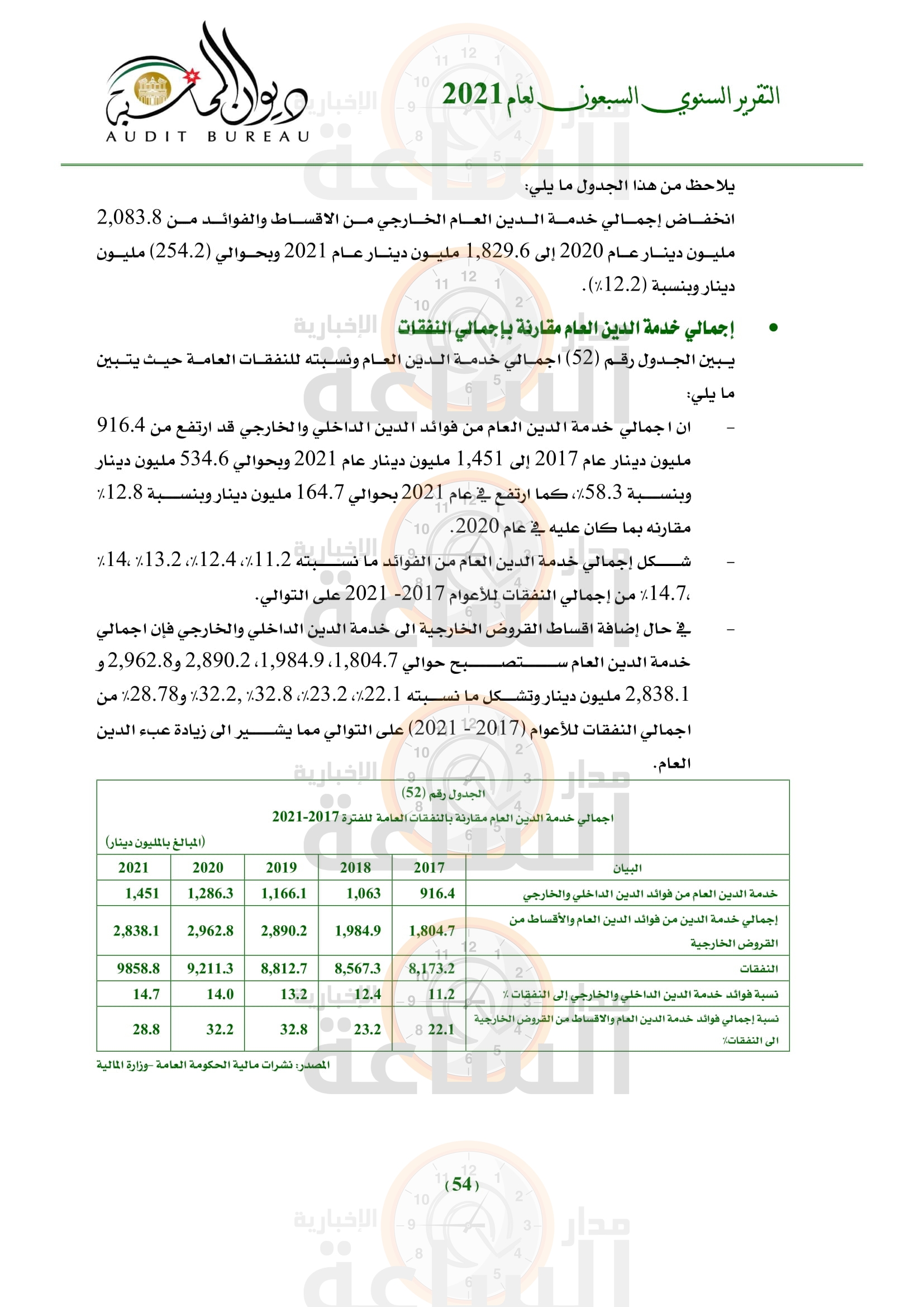 Madar Al-Saa Images