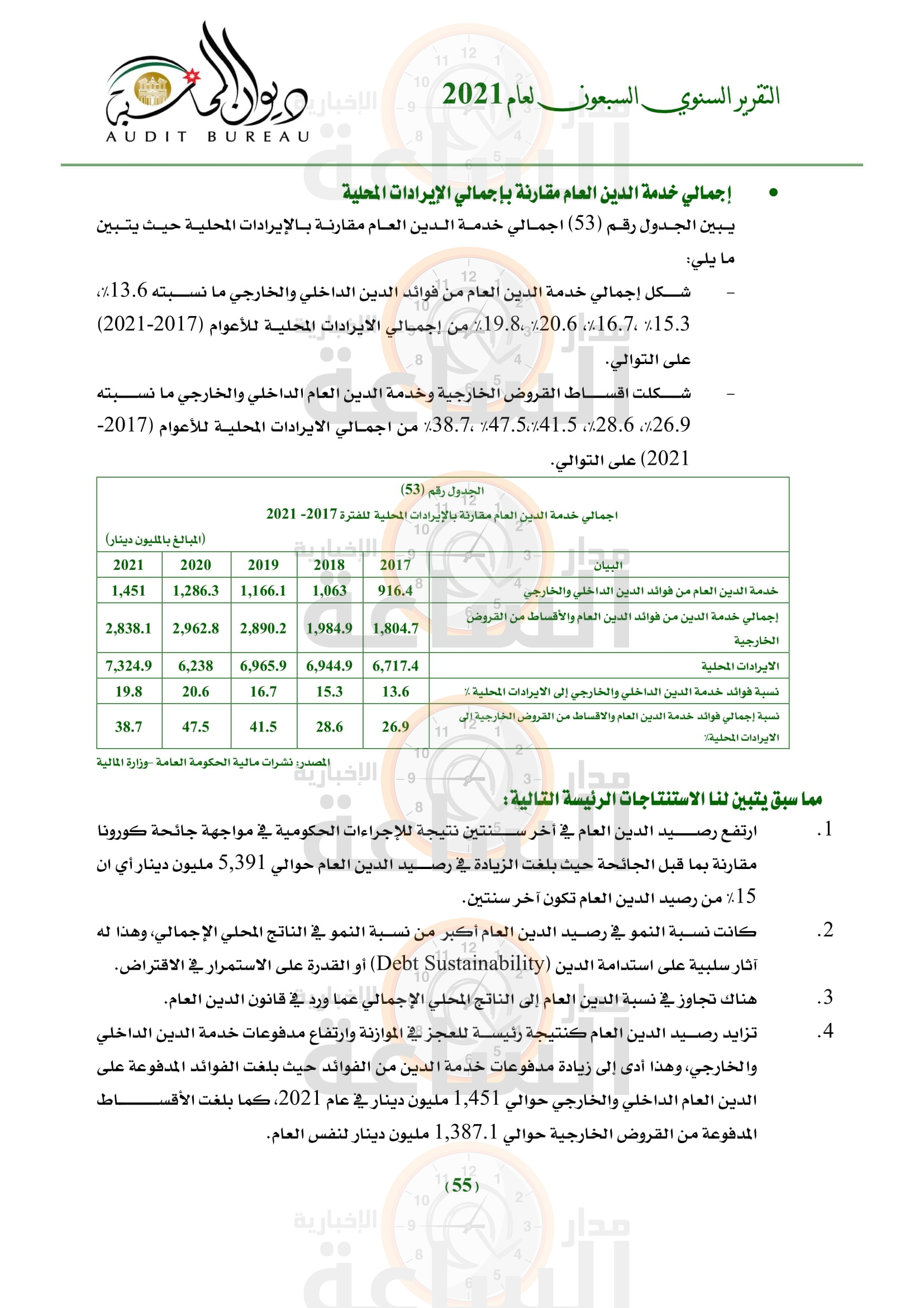 Madar Al-Saa Images