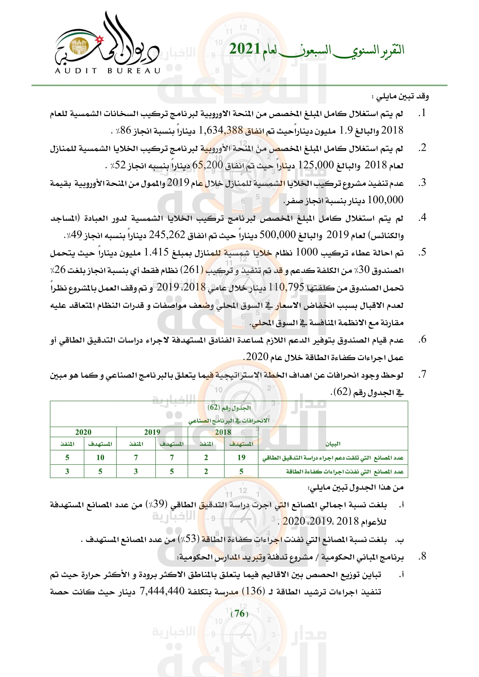 Madar Al-Saa Images