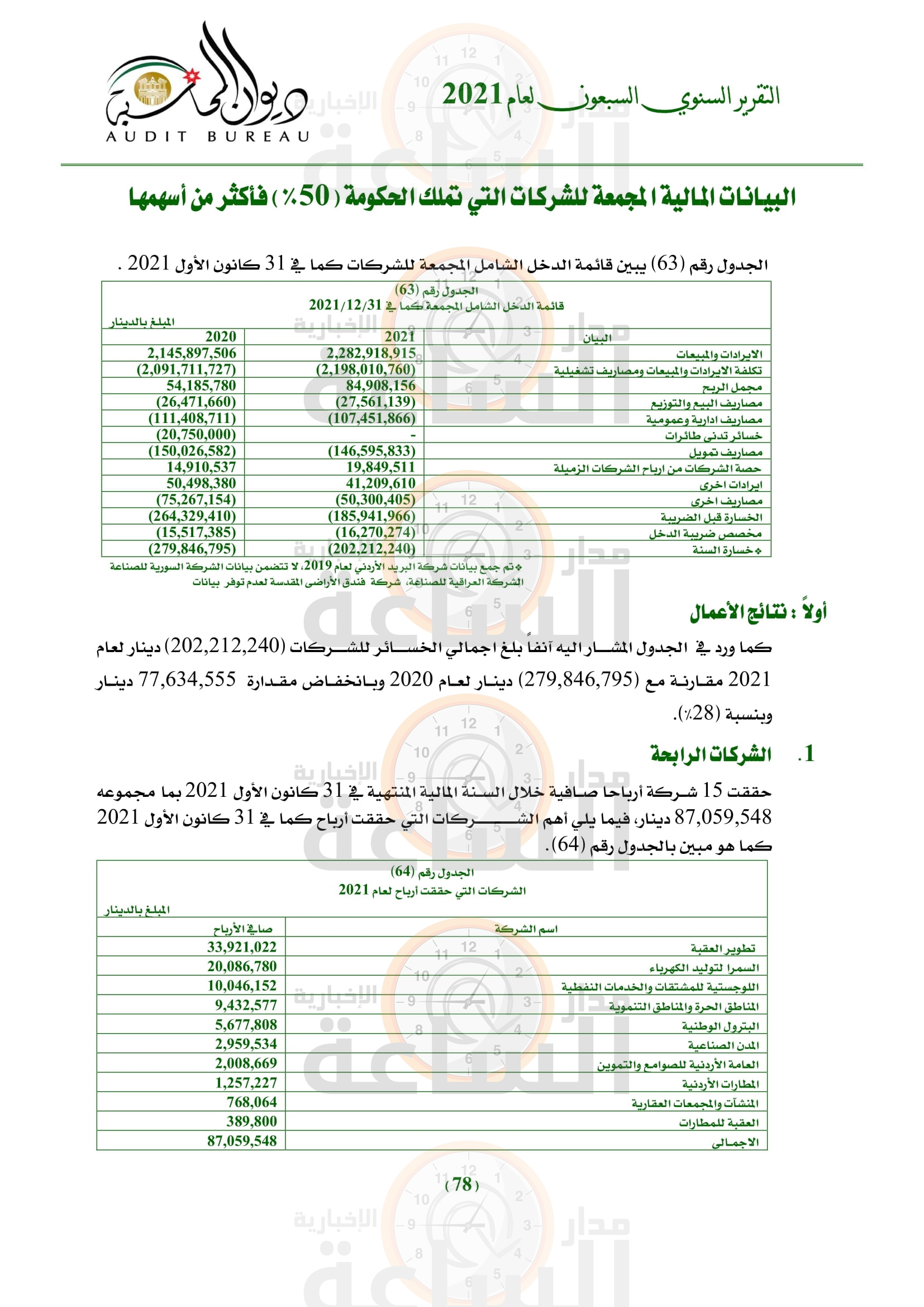 Madar Al-Saa Images