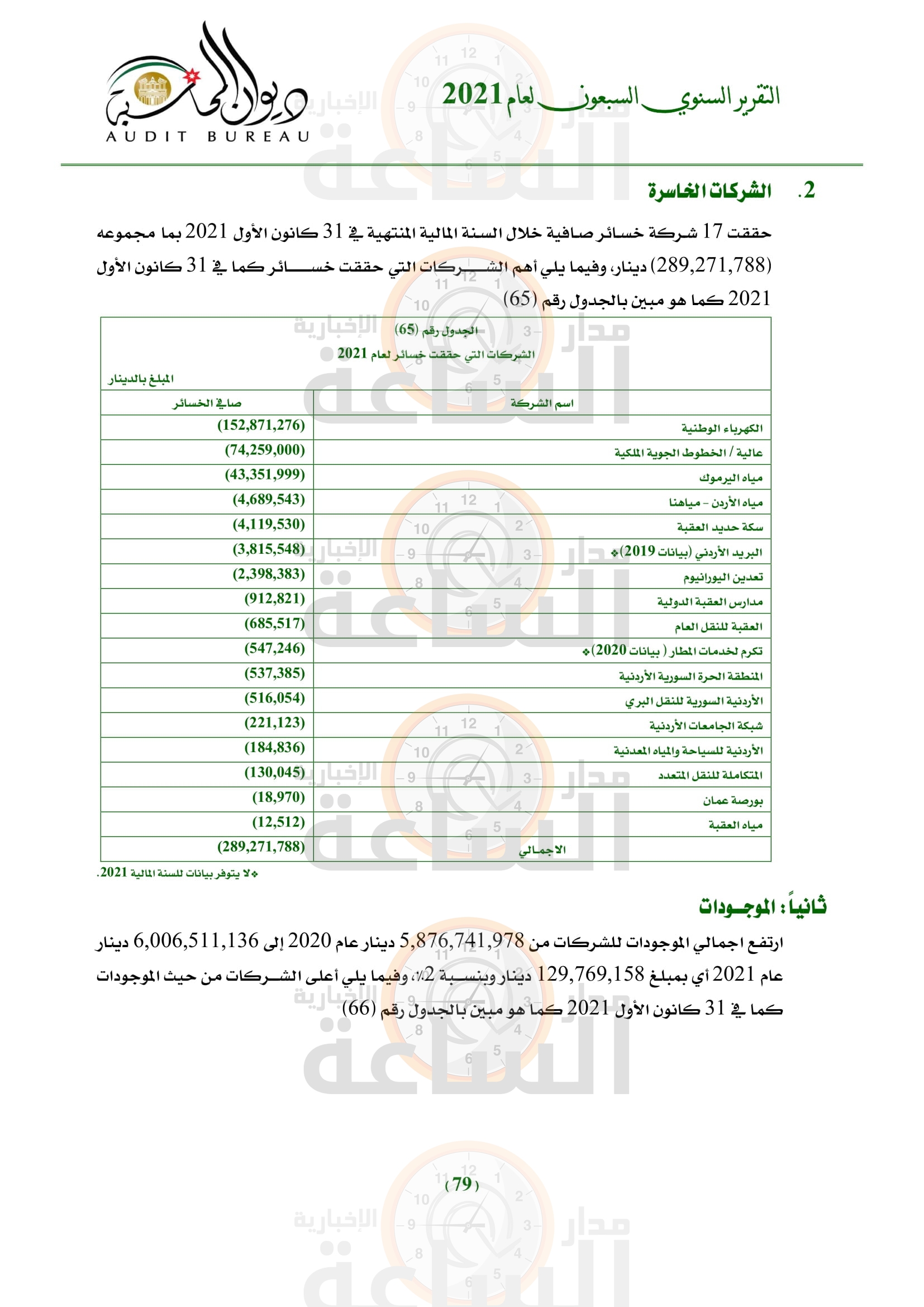 Madar Al-Saa Images