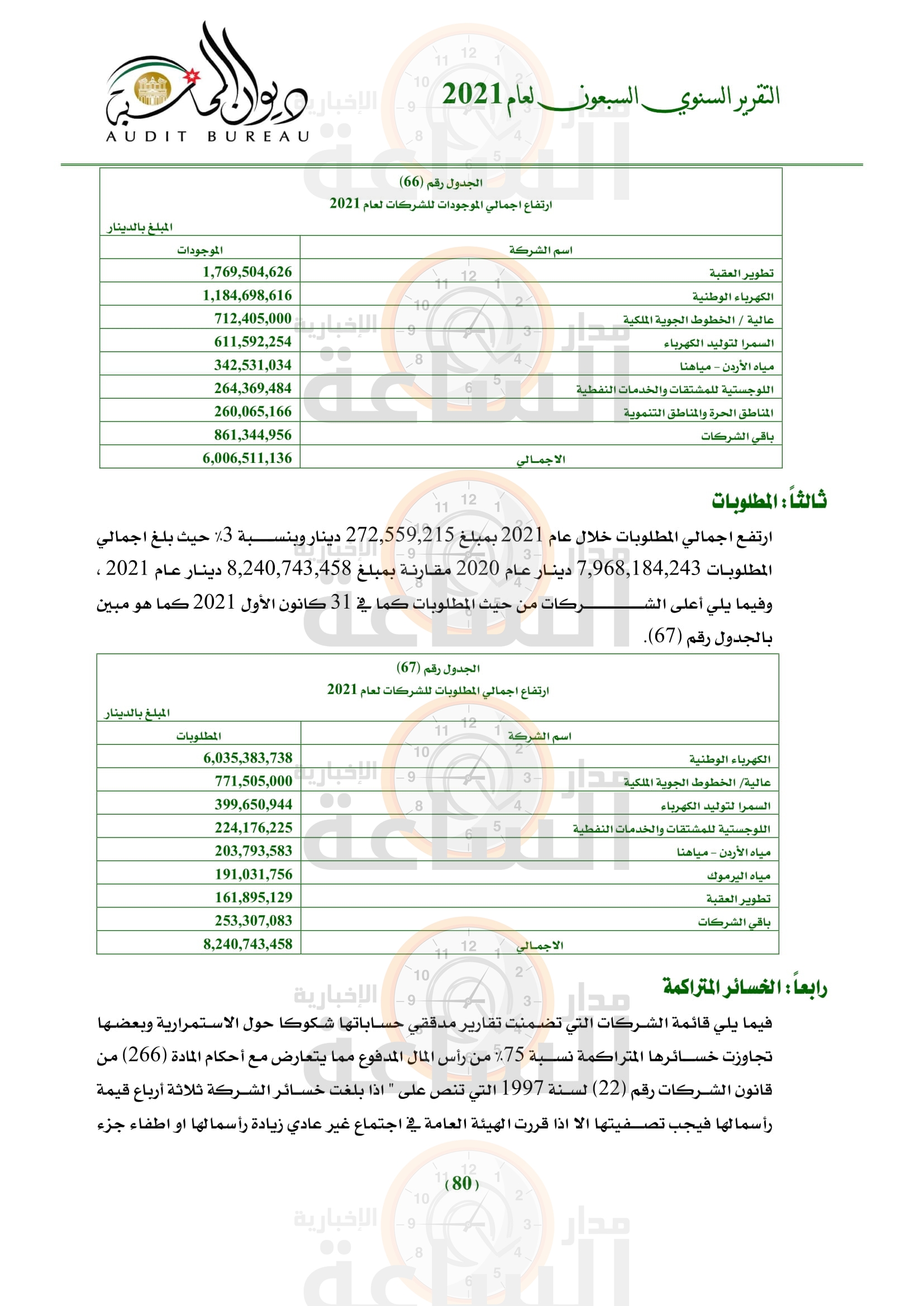 Madar Al-Saa Images