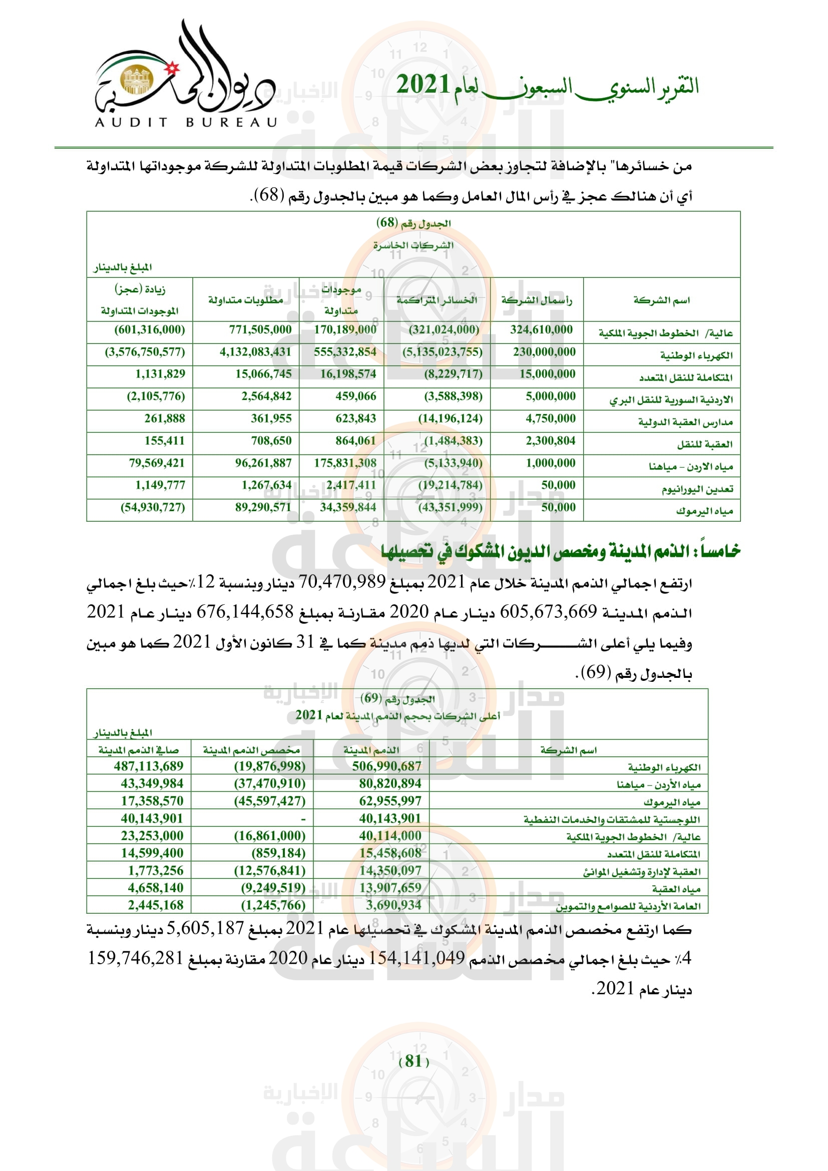 Madar Al-Saa Images