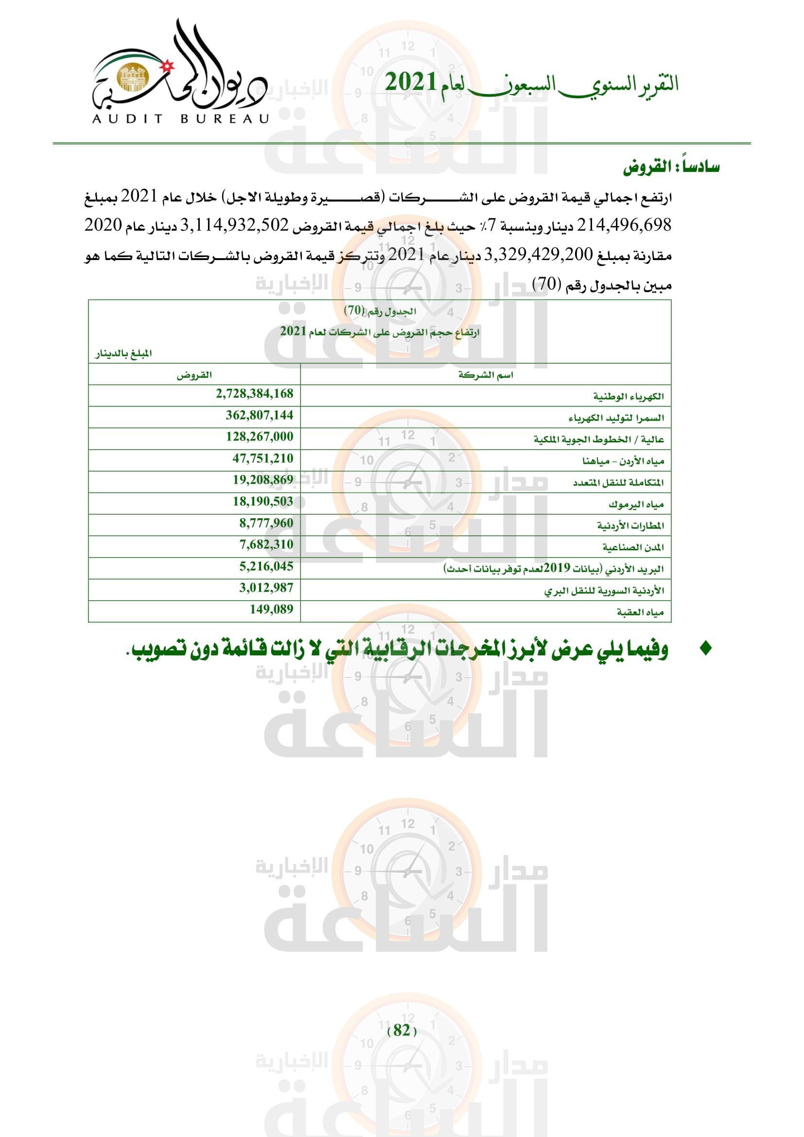 Madar Al-Saa Images