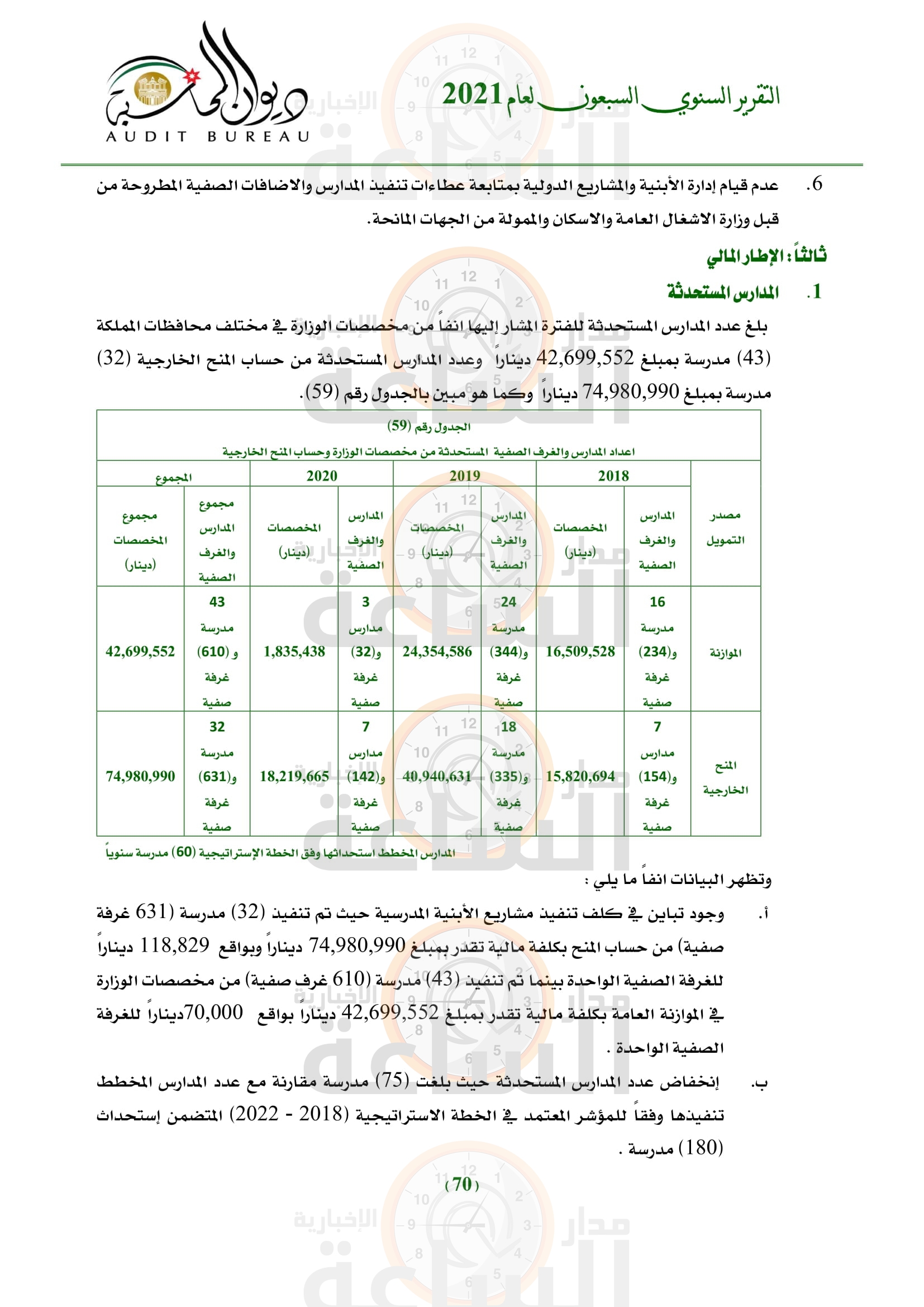 Madar Al-Saa Images