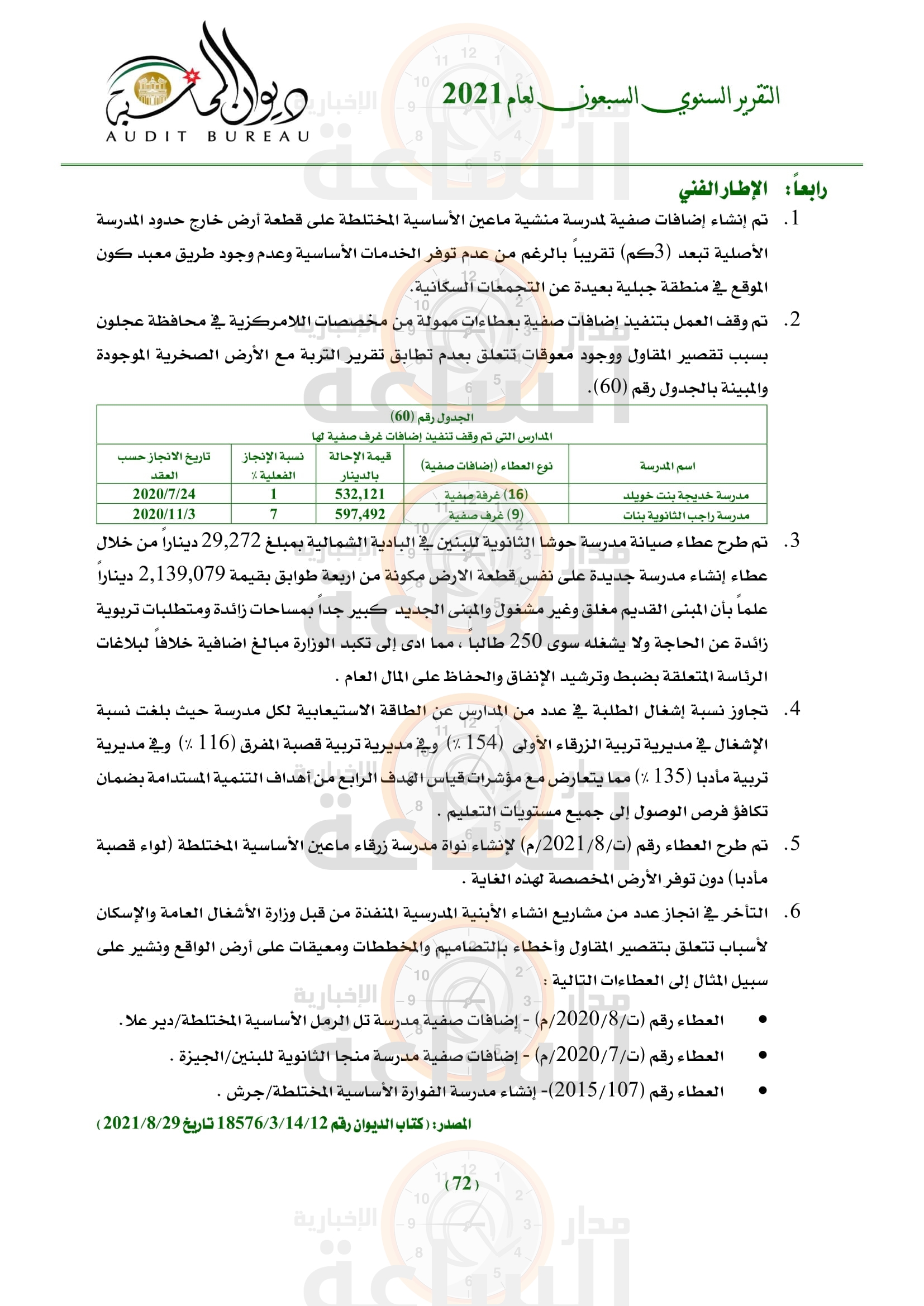 Madar Al-Saa Images