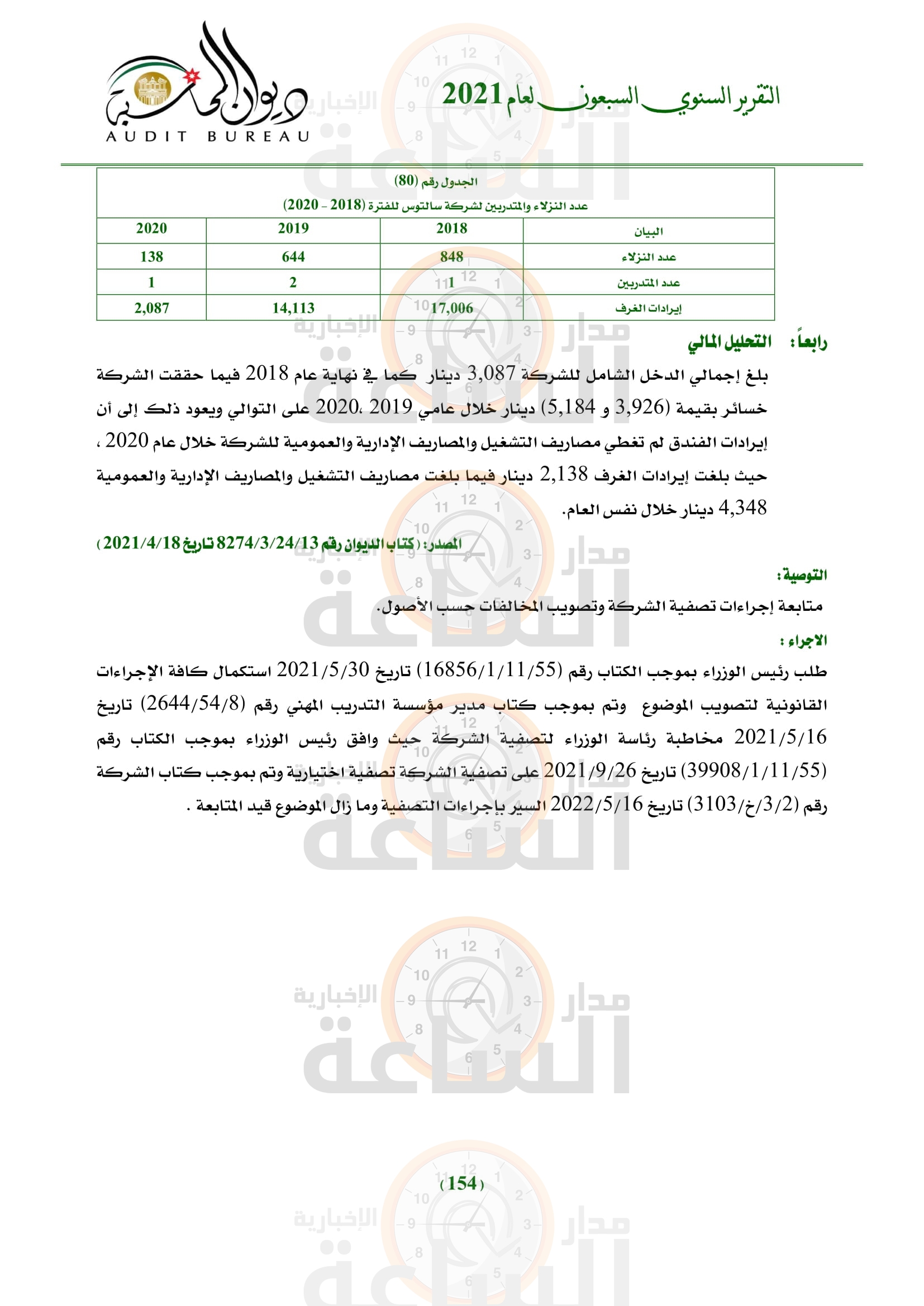 Madar Al-Saa Images