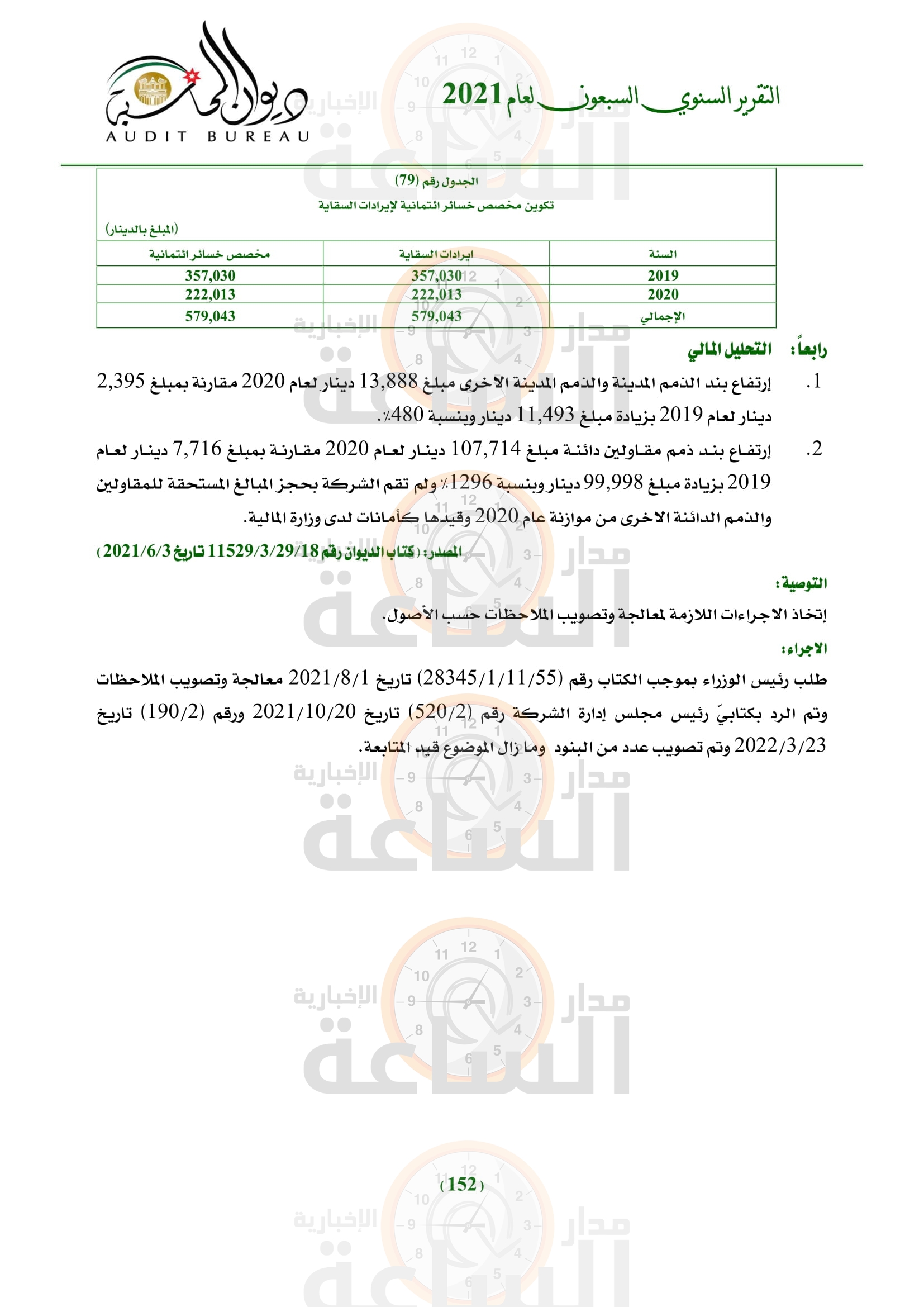 Madar Al-Saa Images