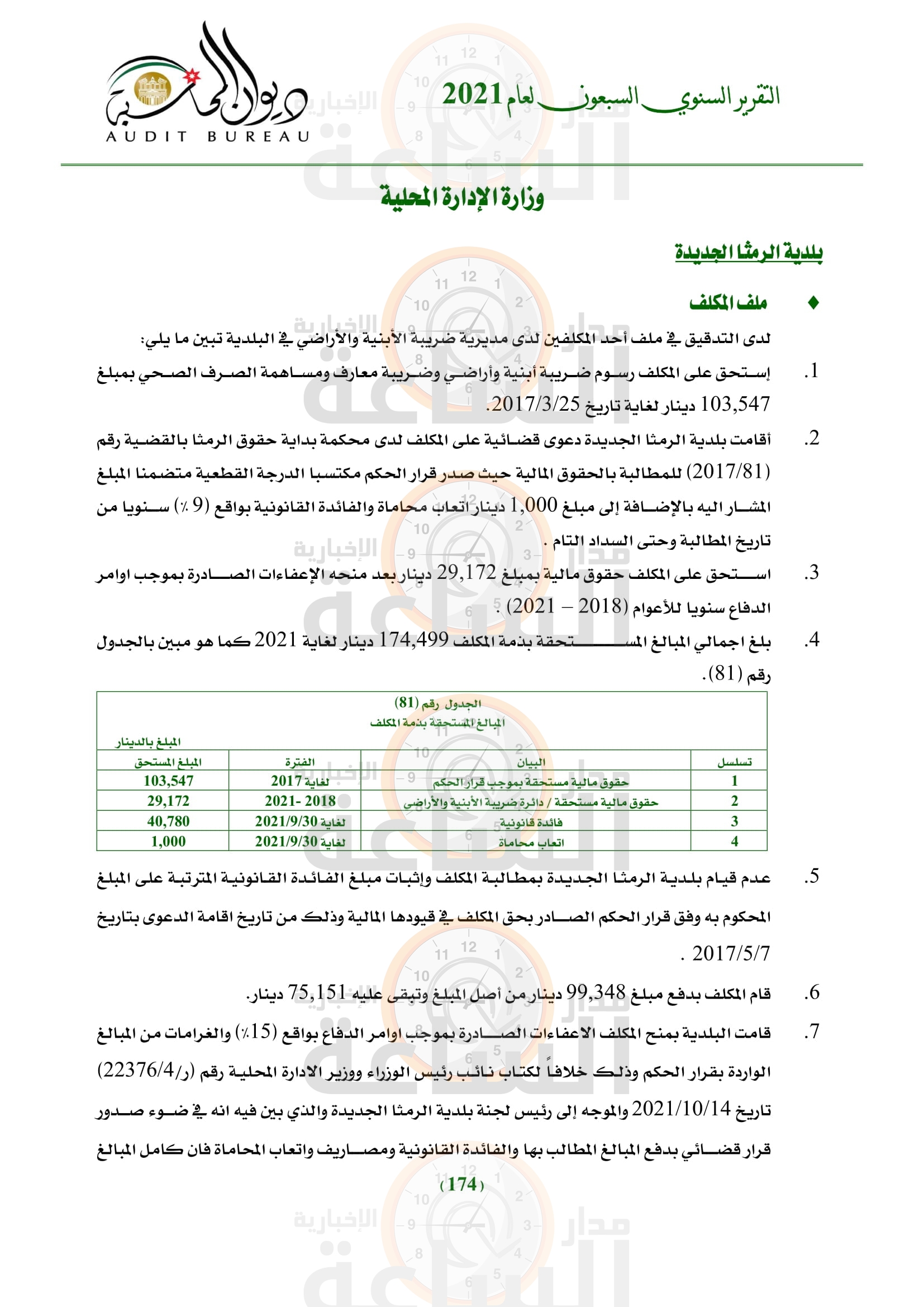 Madar Al-Saa Images