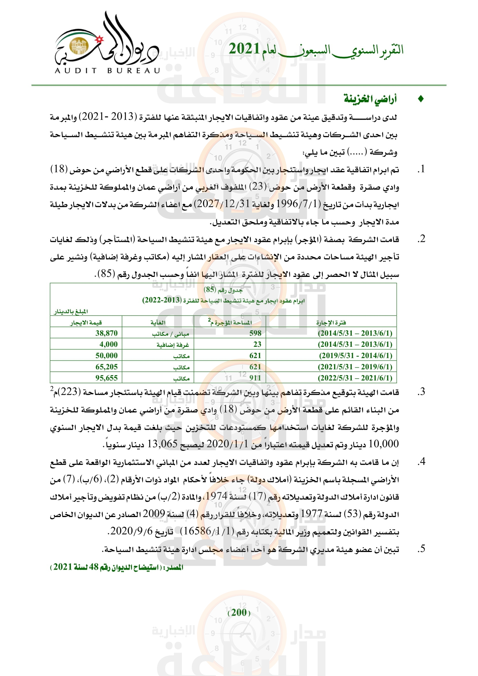 Madar Al-Saa Images