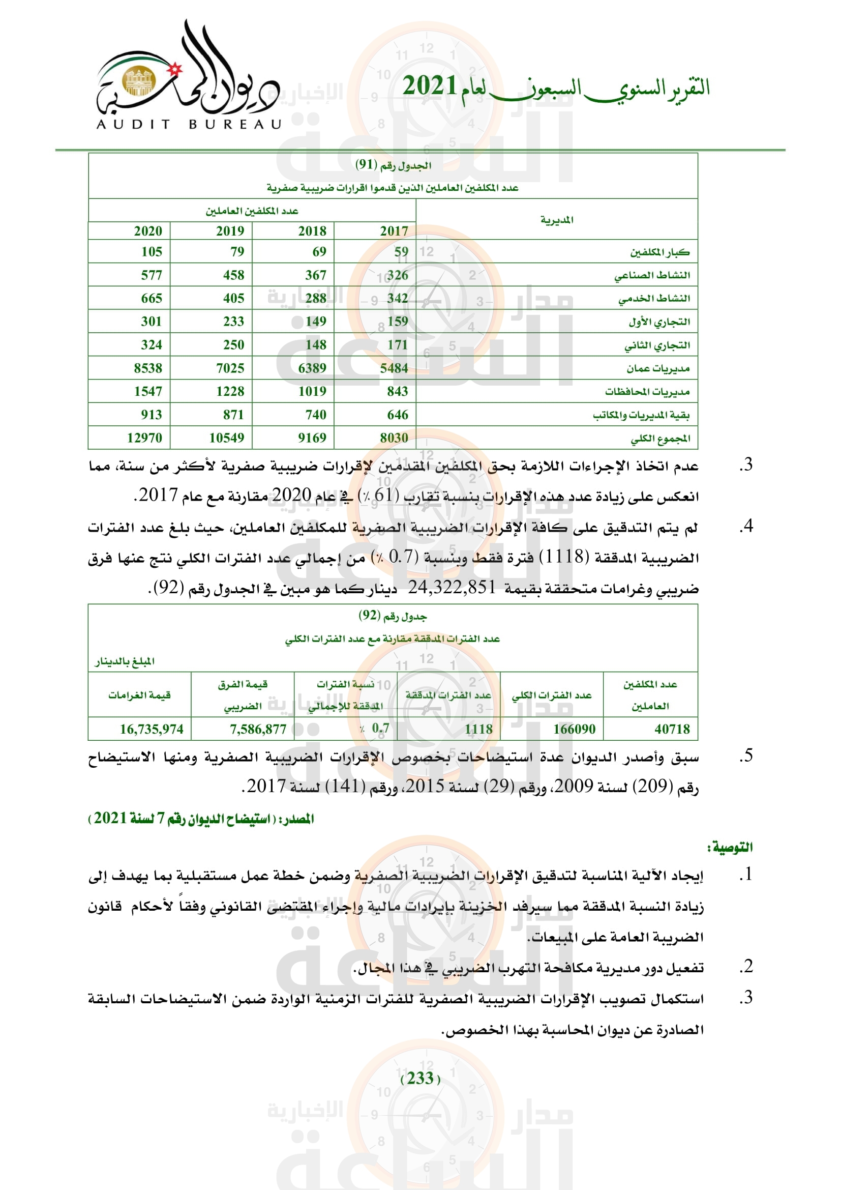 Madar Al-Saa Images