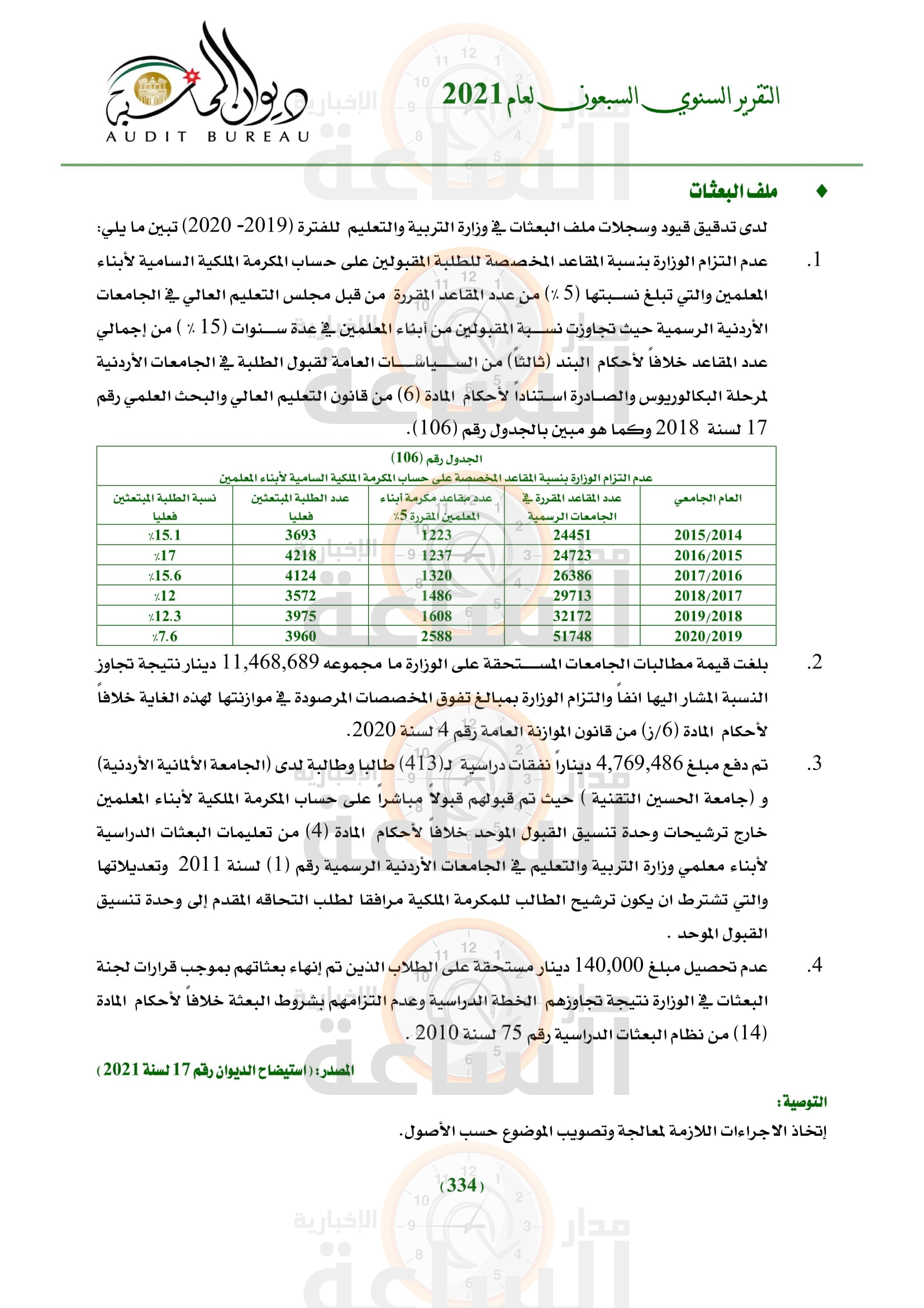 Madar Al-Saa Images