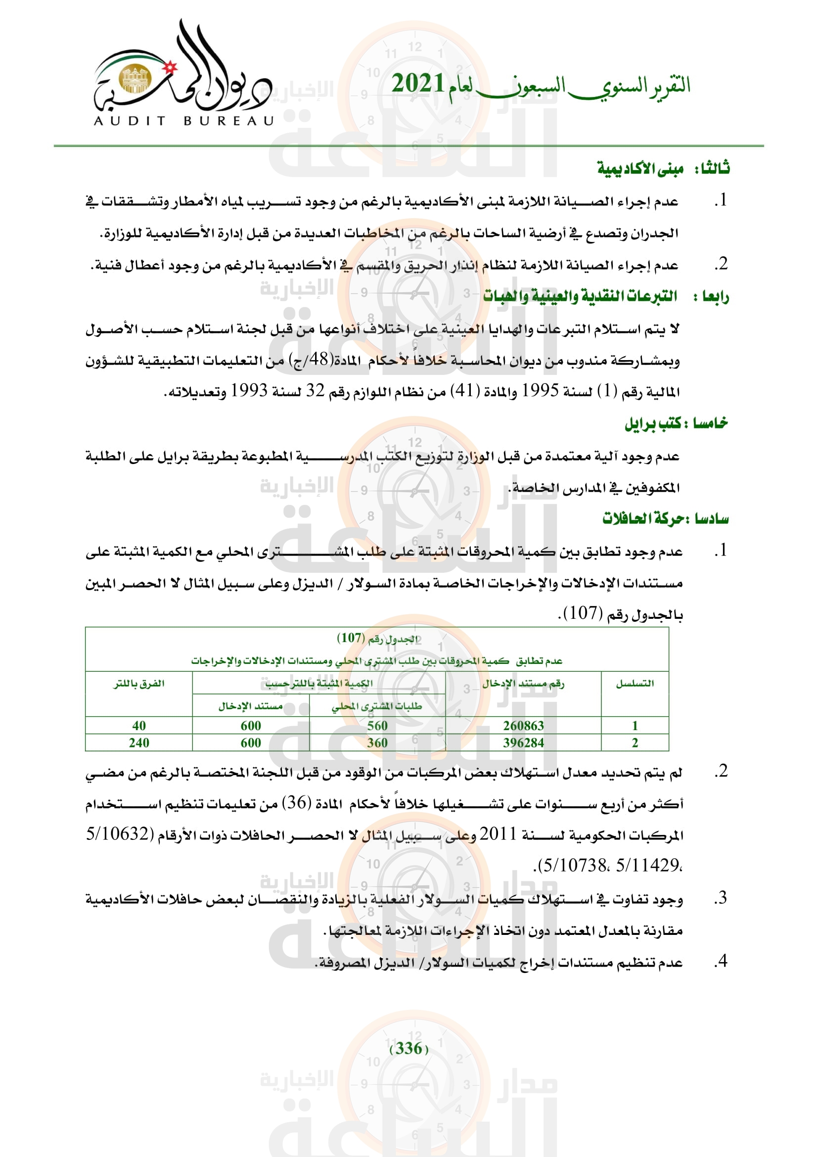 Madar Al-Saa Images