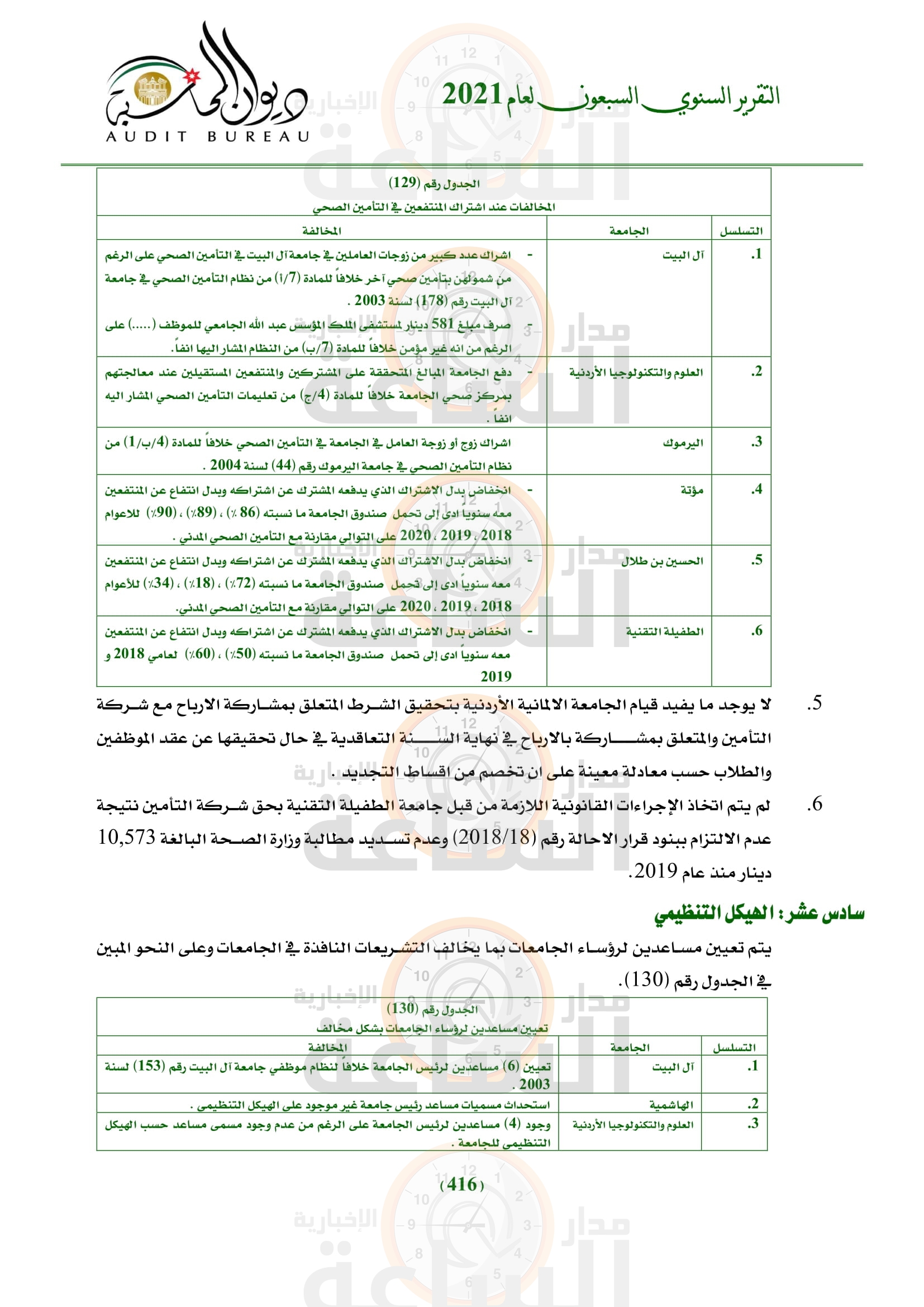 Madar Al-Saa Images