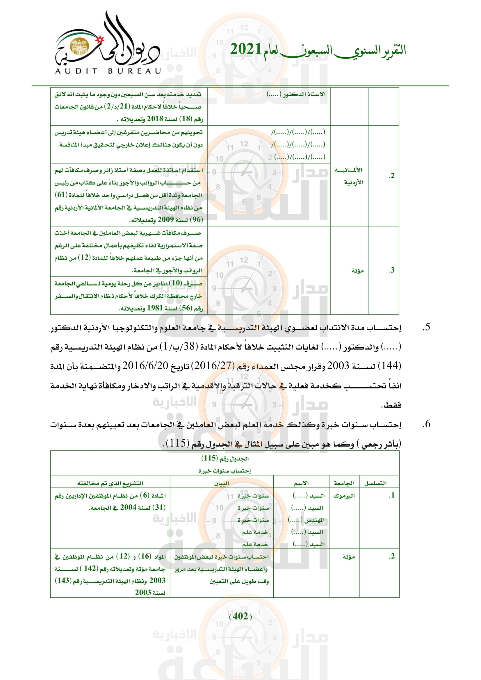 Madar Al-Saa Images