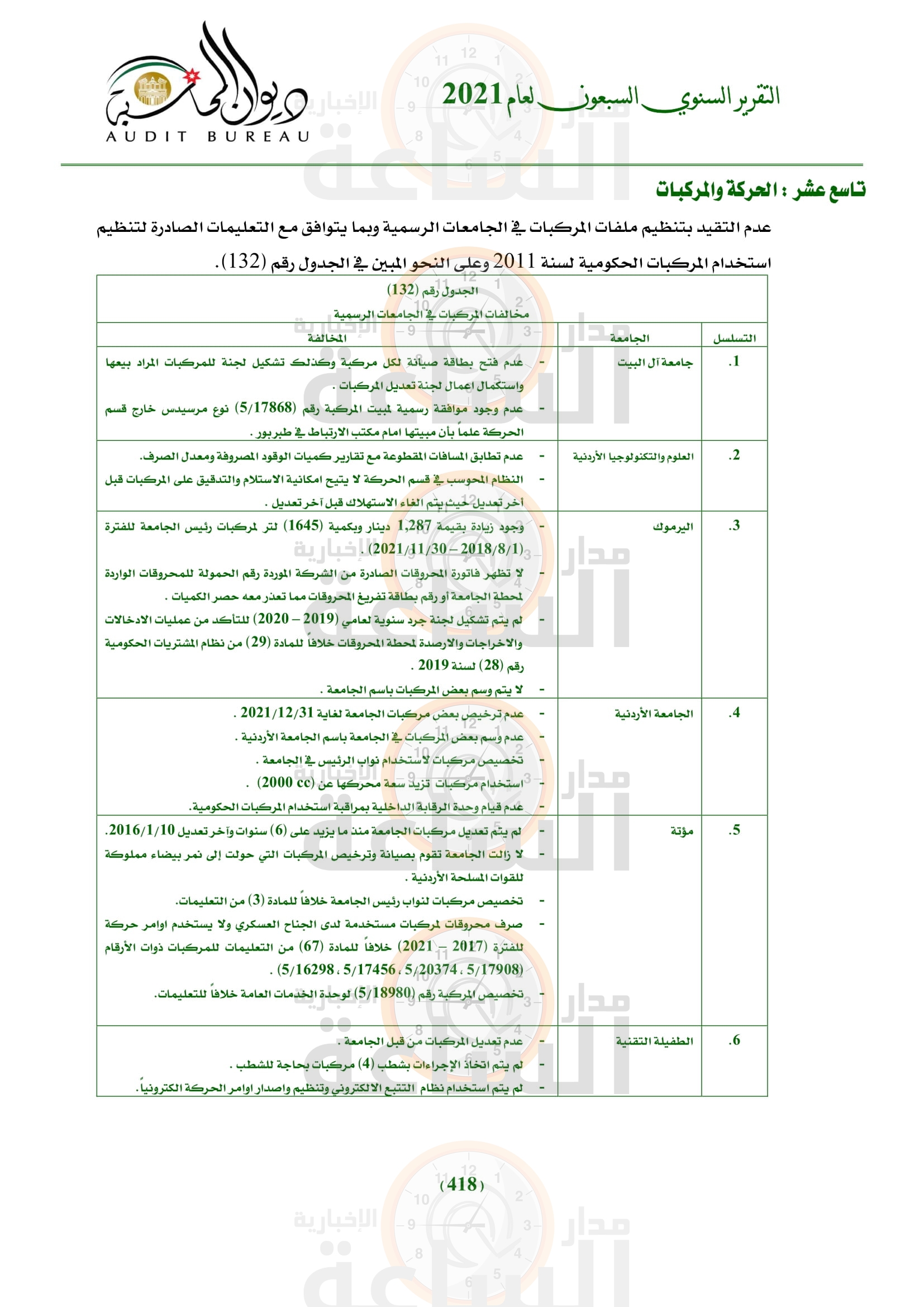 Madar Al-Saa Images