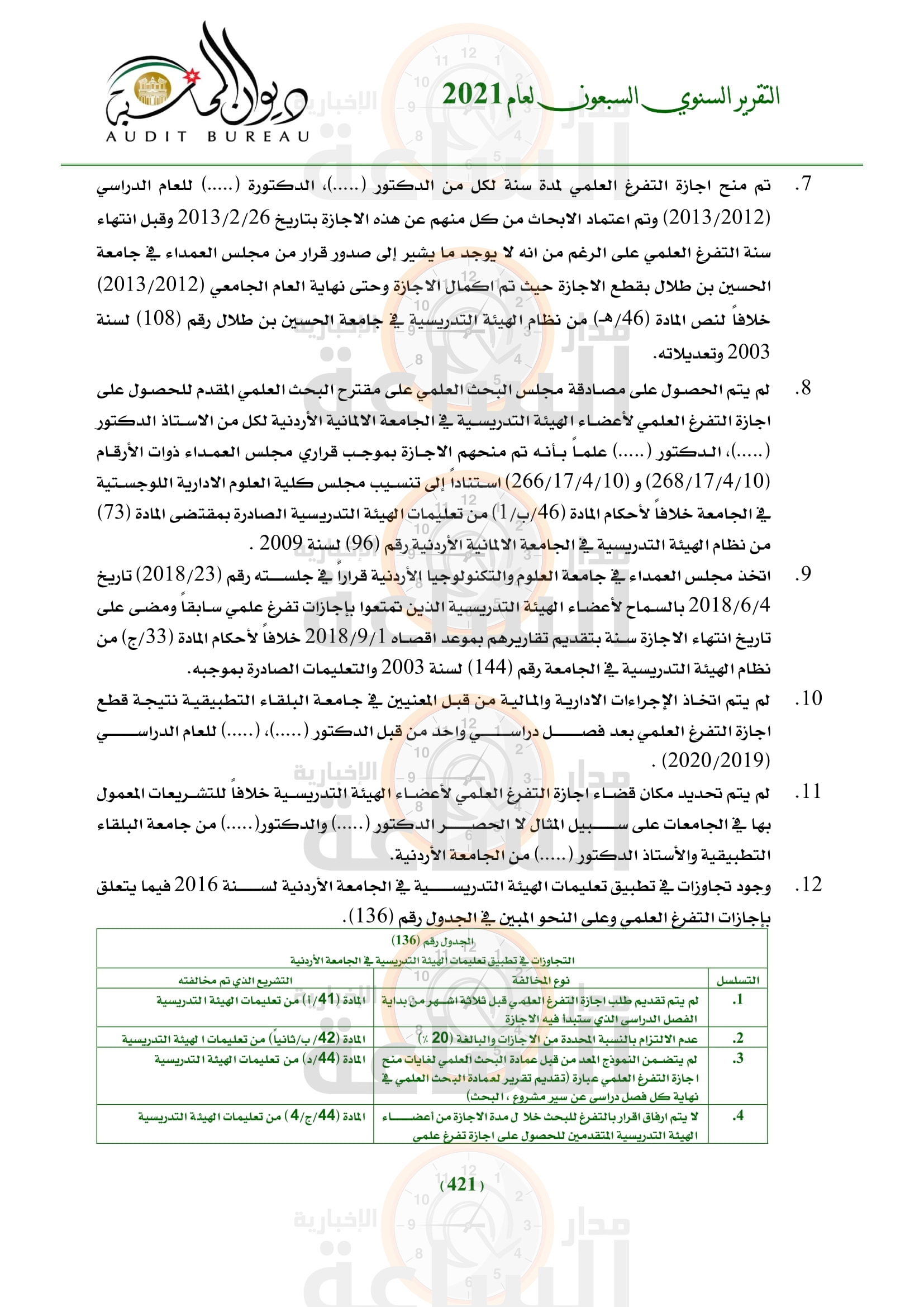 Madar Al-Saa Images