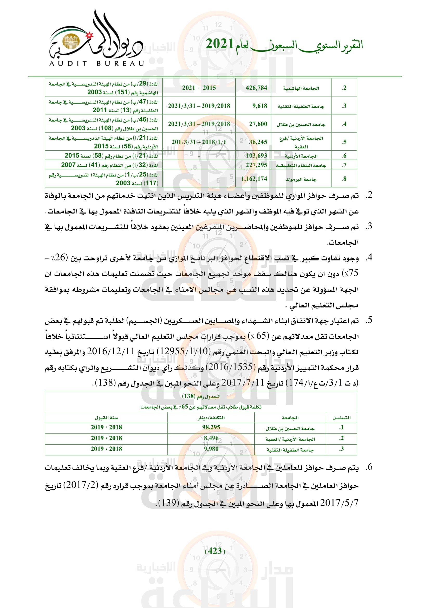 Madar Al-Saa Images