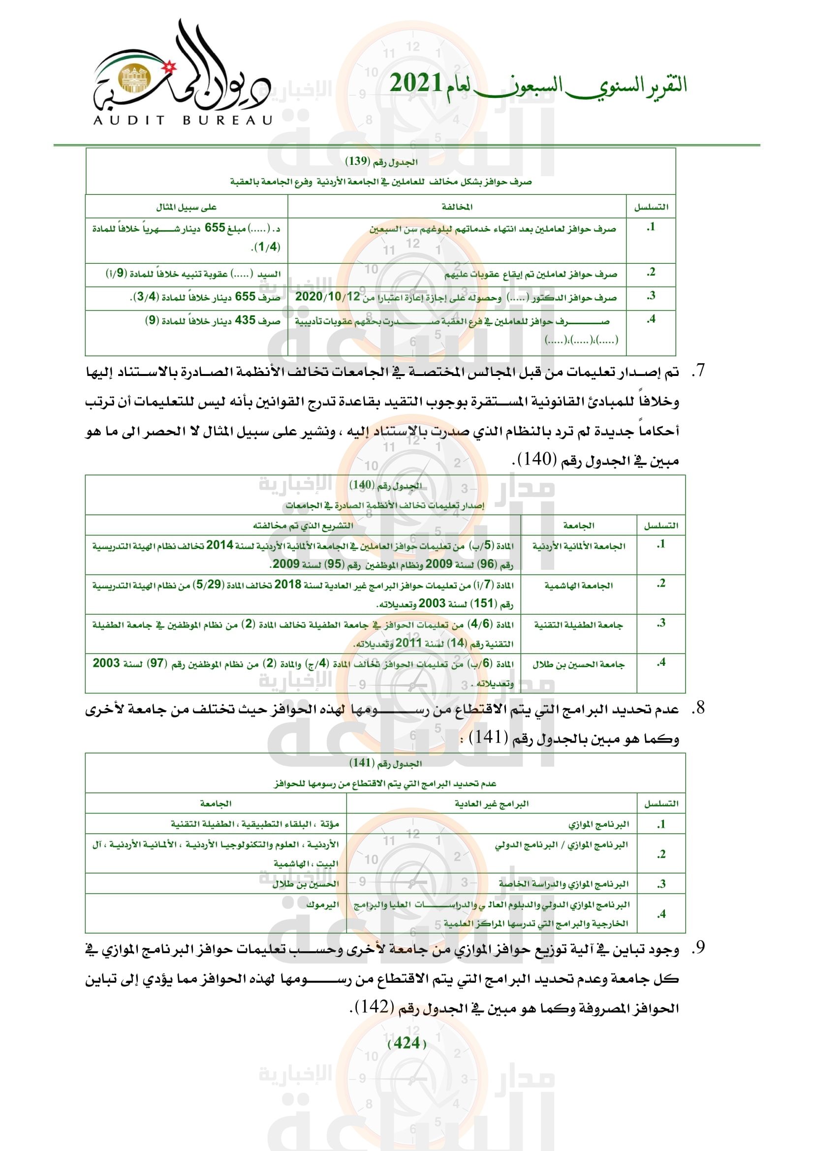 Madar Al-Saa Images