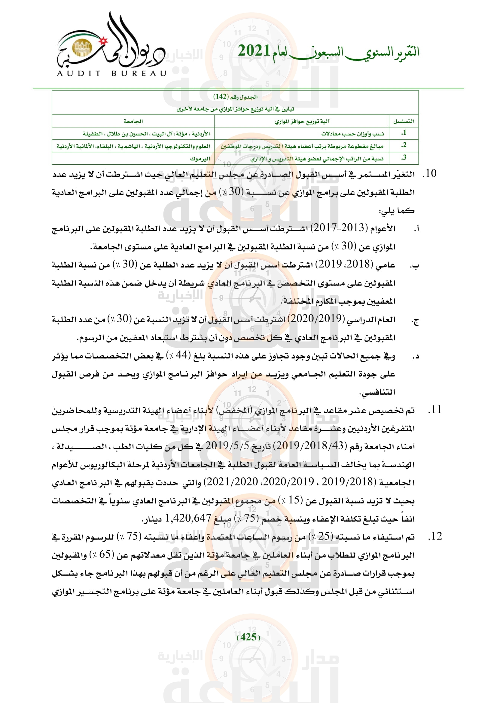 Madar Al-Saa Images