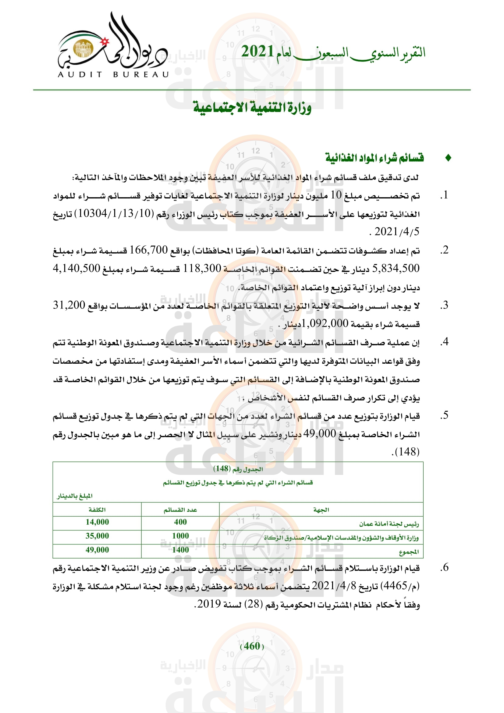 Madar Al-Saa Images