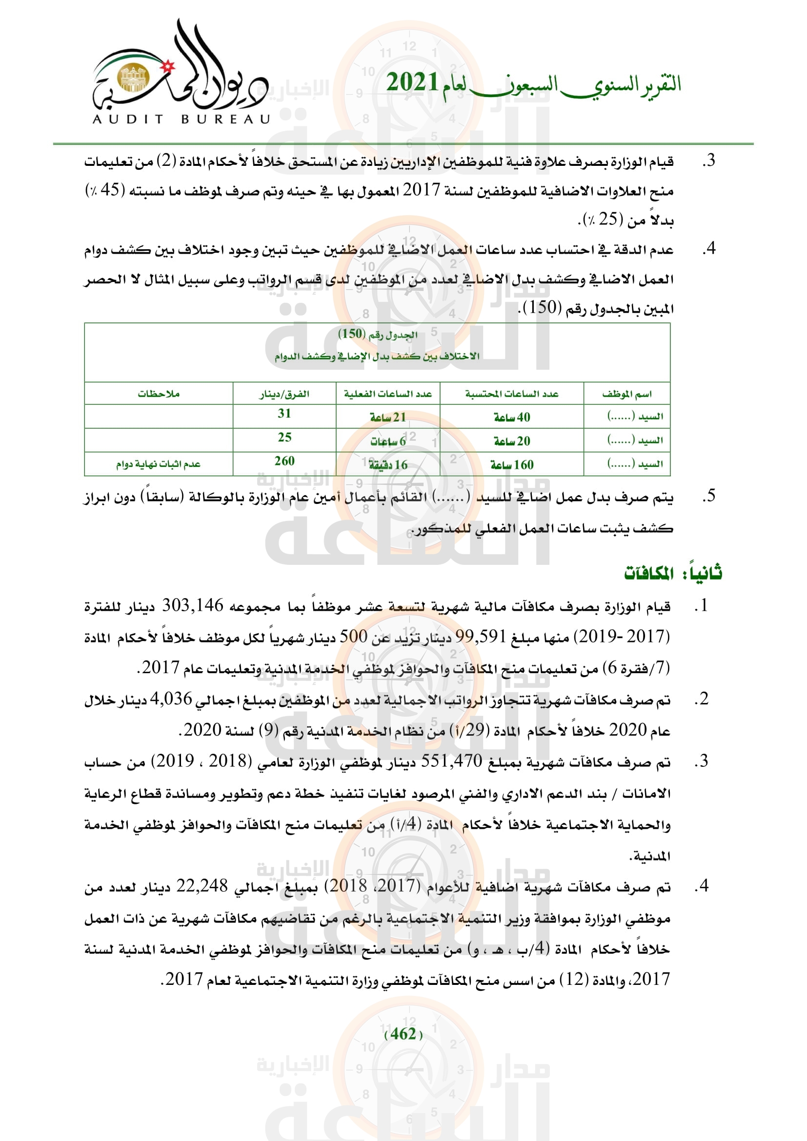 Madar Al-Saa Images