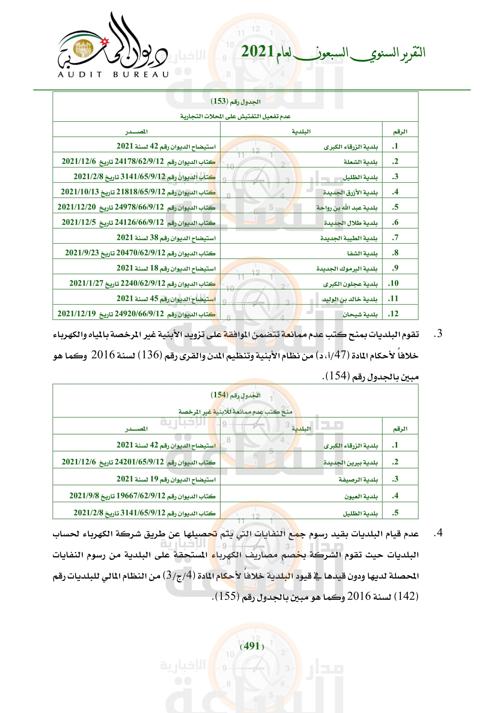 Madar Al-Saa Images