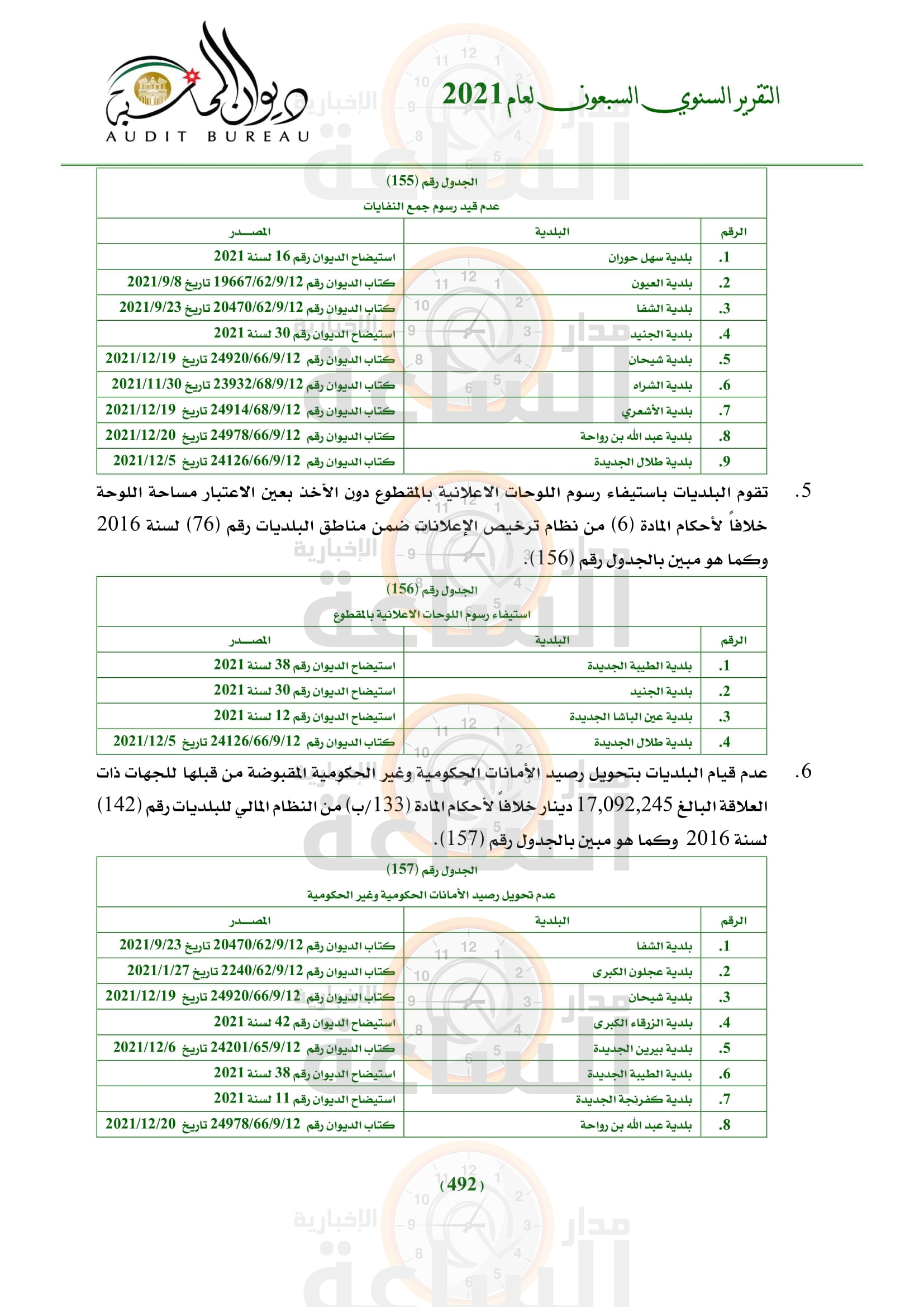 Madar Al-Saa Images