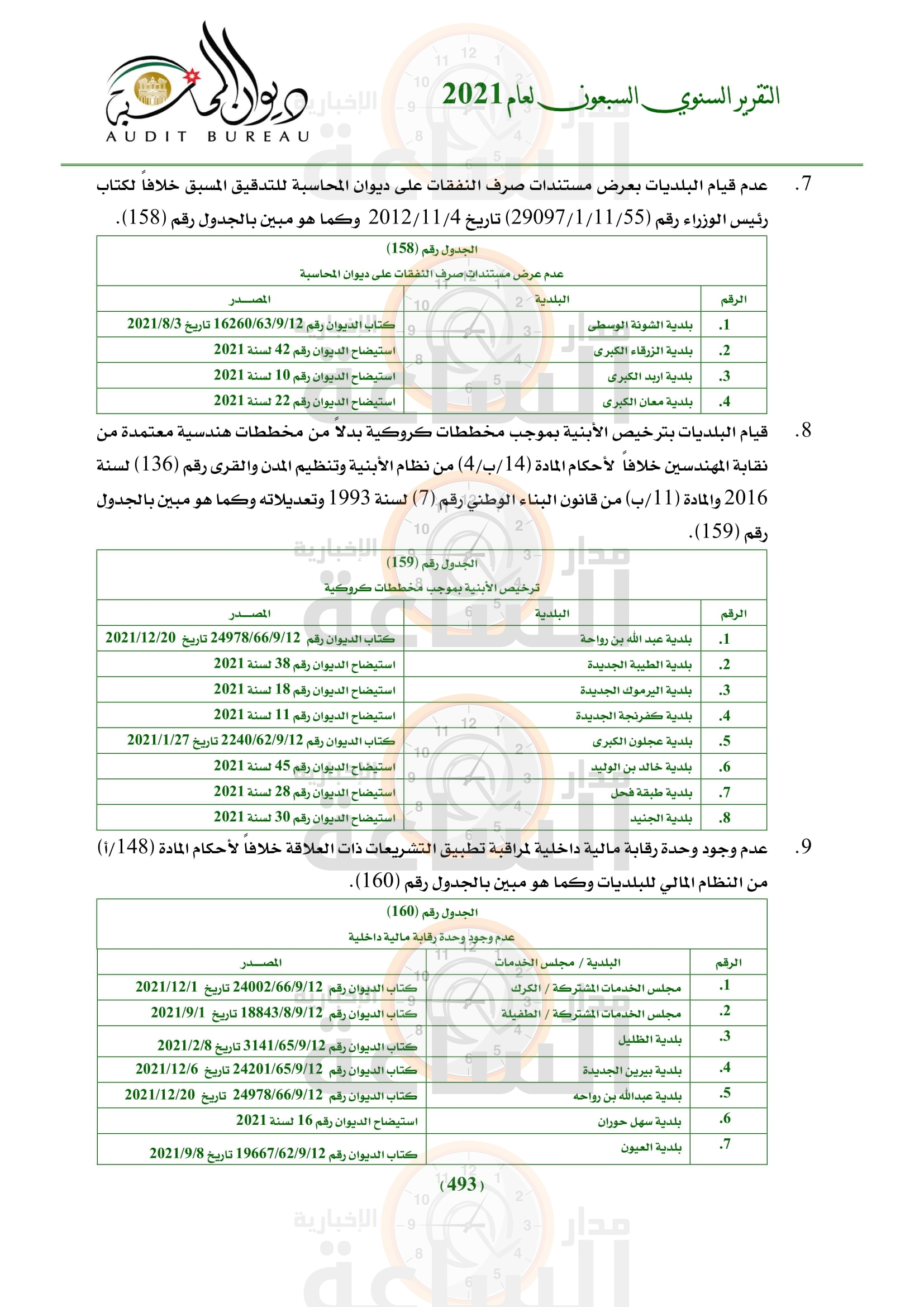 Madar Al-Saa Images