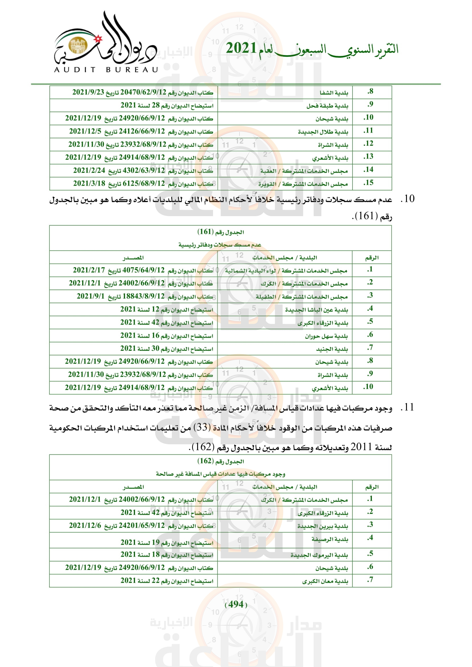 Madar Al-Saa Images